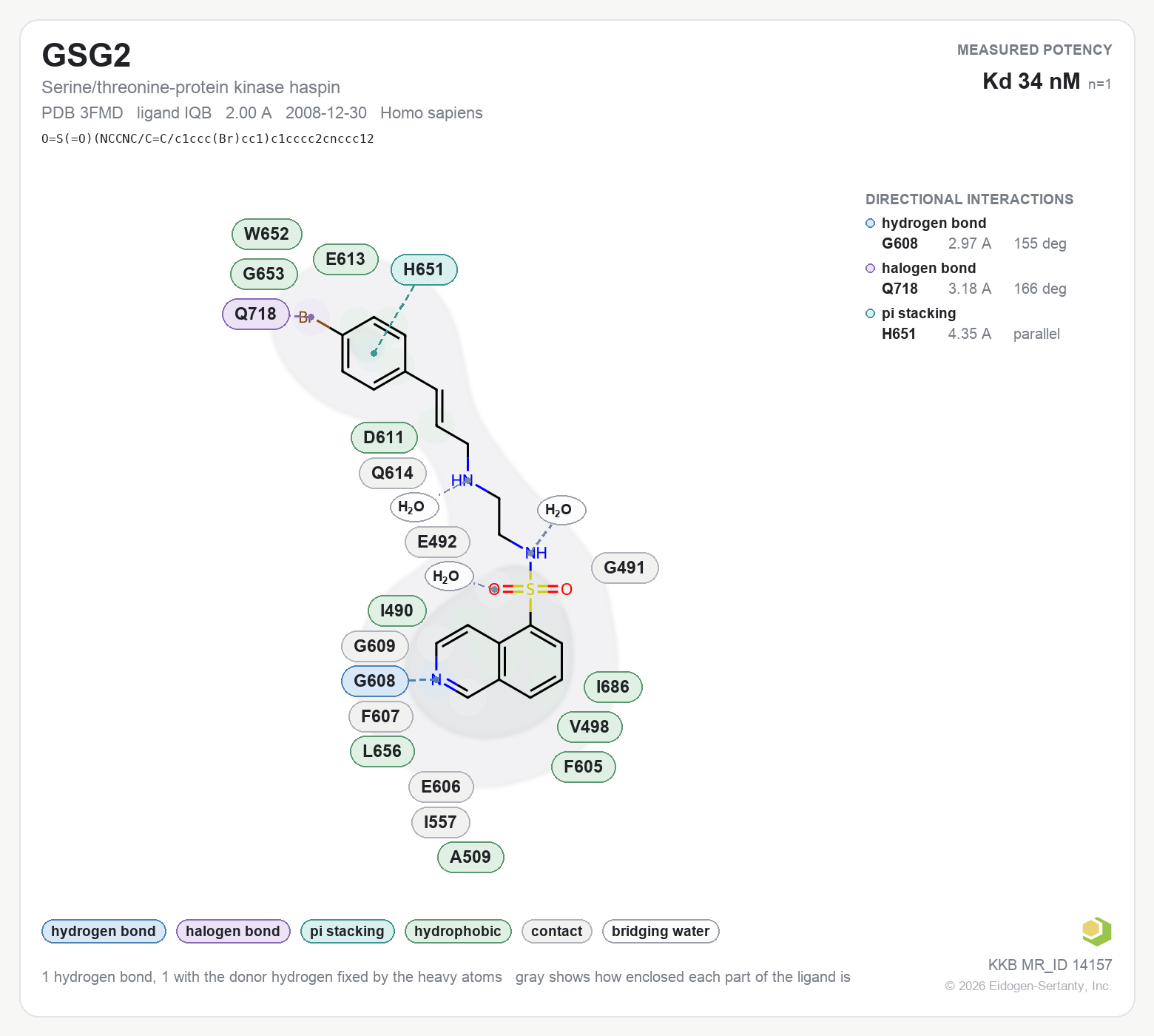 Contact map for GSG2 with ligand IQB from PDB entry 3FMD, showing the ligand as a flat structure with its measured interactions labeled by residue.