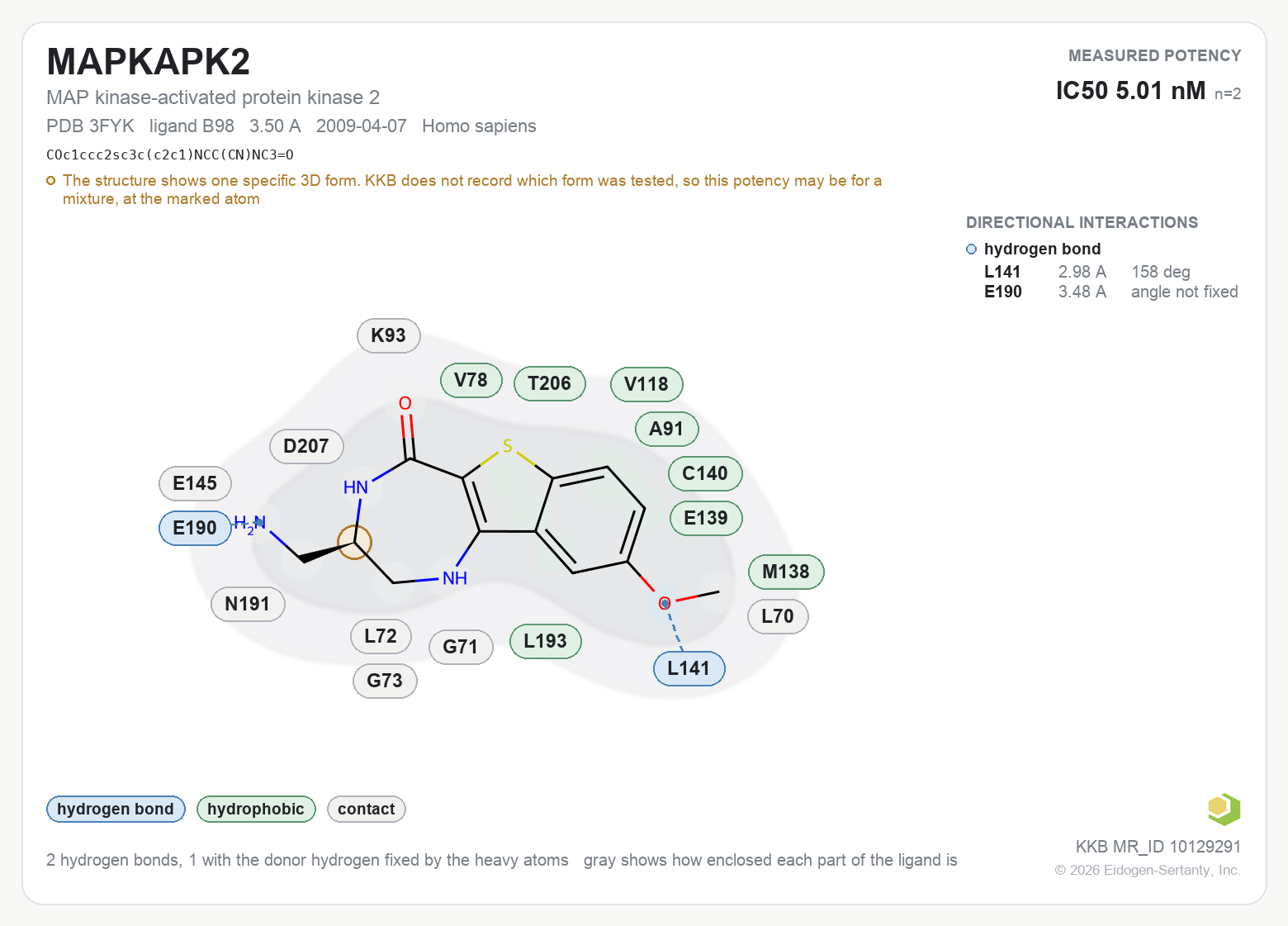 Contact map for MAPKAPK2 with ligand B98 from PDB entry 3FYK, showing the ligand as a flat structure with its measured interactions labeled by residue.