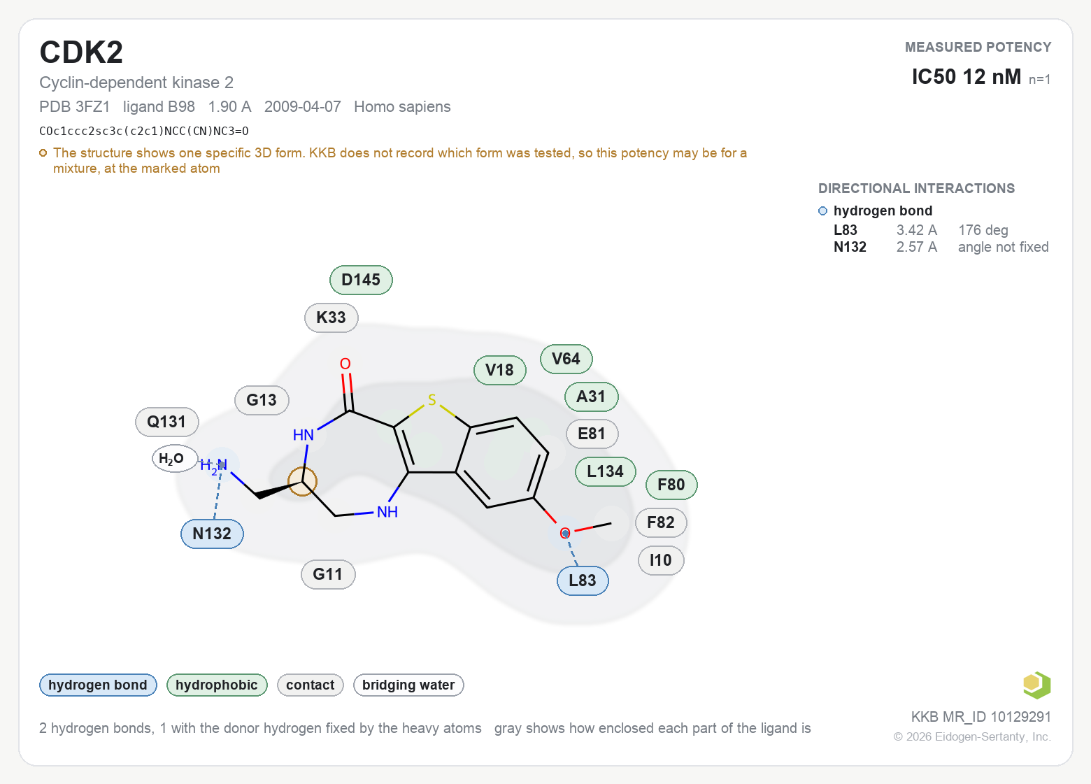 Contact map for CDK2 with ligand B98 from PDB entry 3FZ1, showing the ligand as a flat structure with its measured interactions labeled by residue.