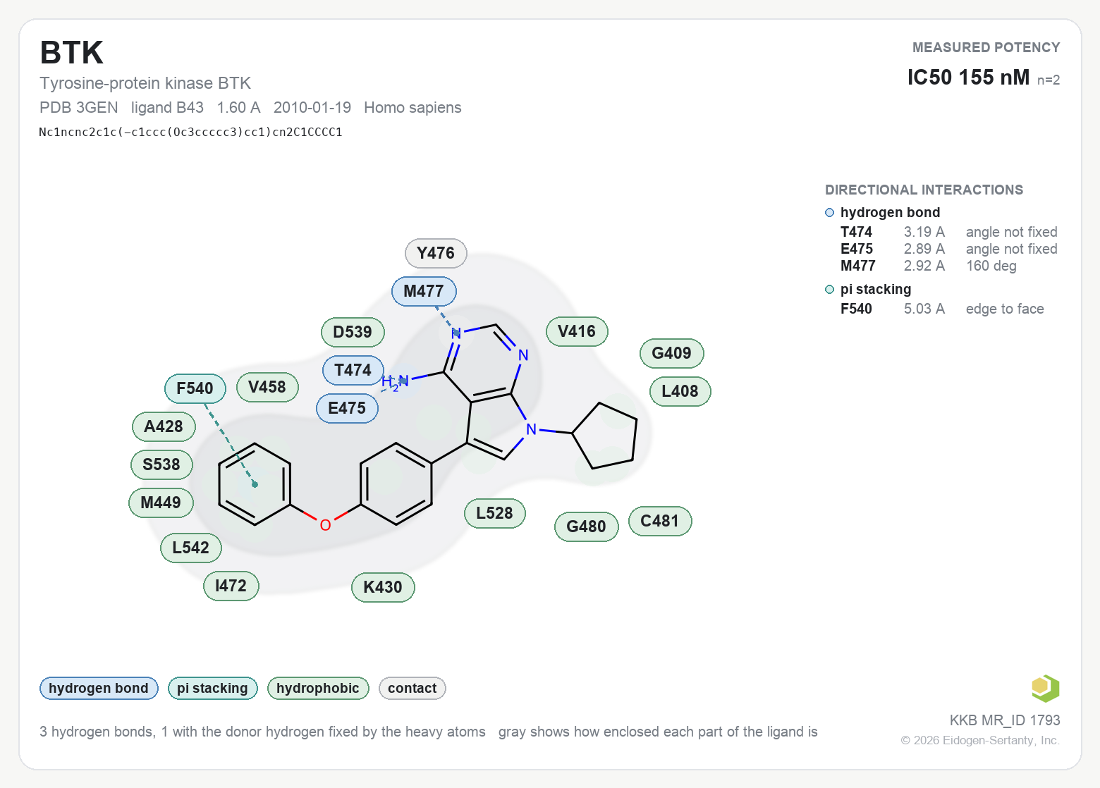 Contact map for BTK with ligand B43 from PDB entry 3GEN, showing the ligand as a flat structure with its measured interactions labeled by residue.