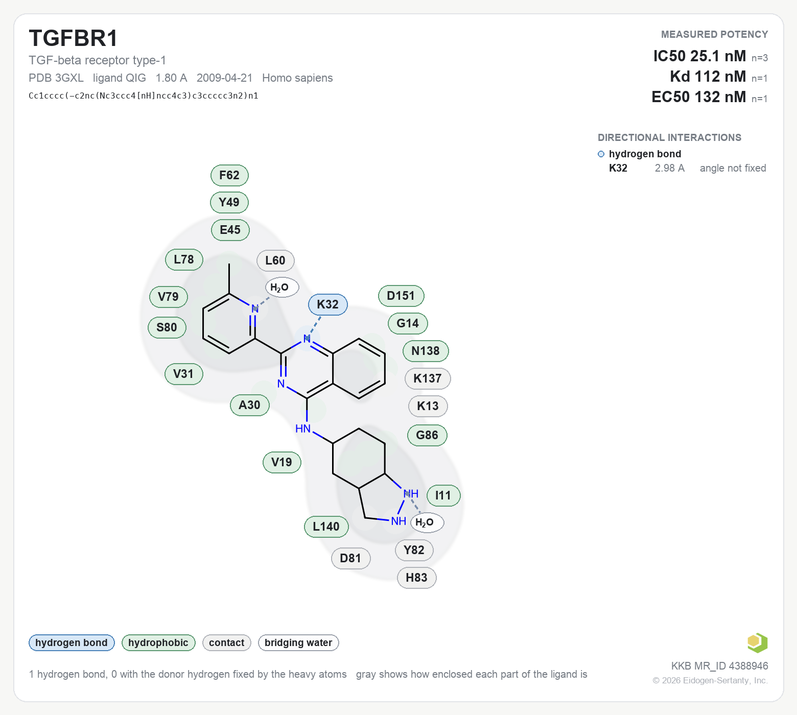 Contact map for TGFBR1 with ligand QIG from PDB entry 3GXL, showing the ligand as a flat structure with its measured interactions labeled by residue.