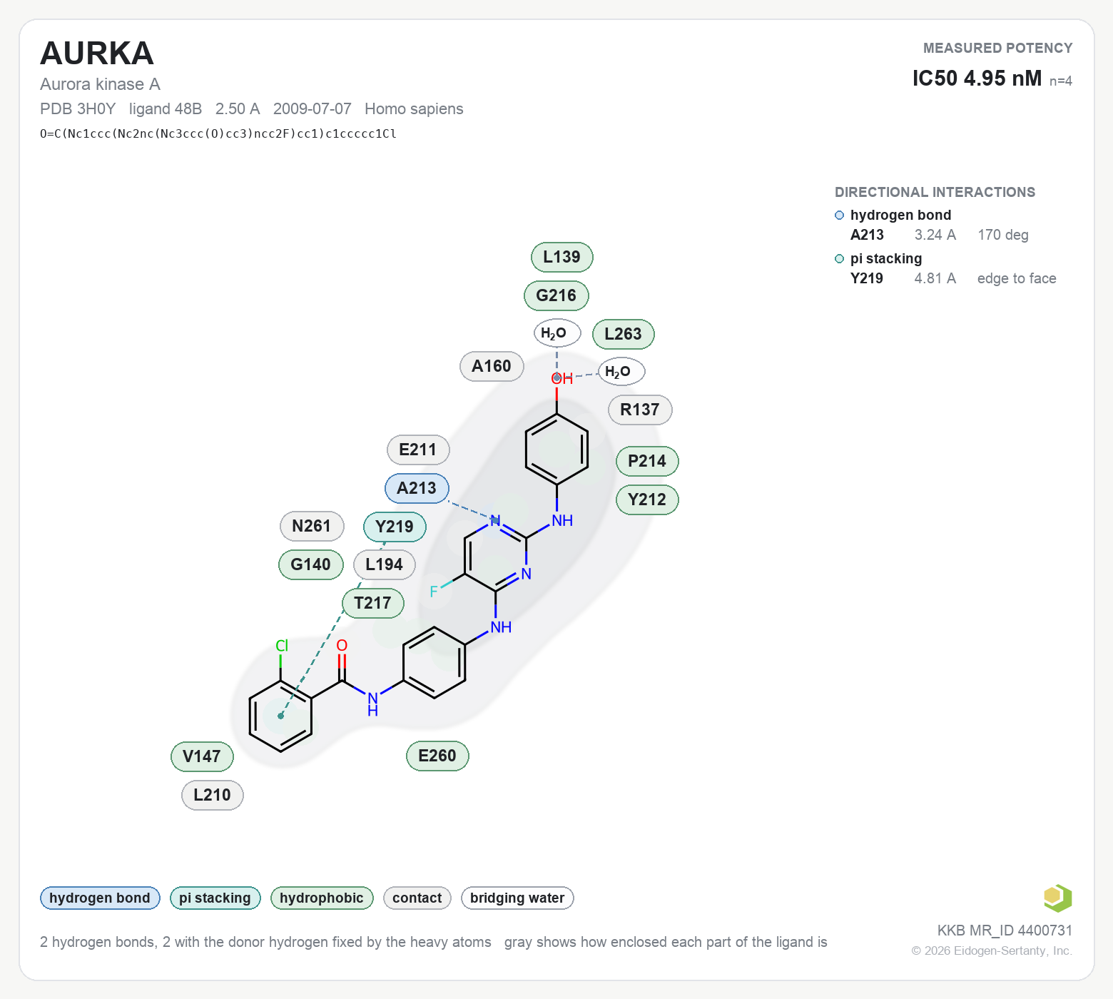Contact map for AURKA with ligand 48B from PDB entry 3H0Y, showing the ligand as a flat structure with its measured interactions labeled by residue.