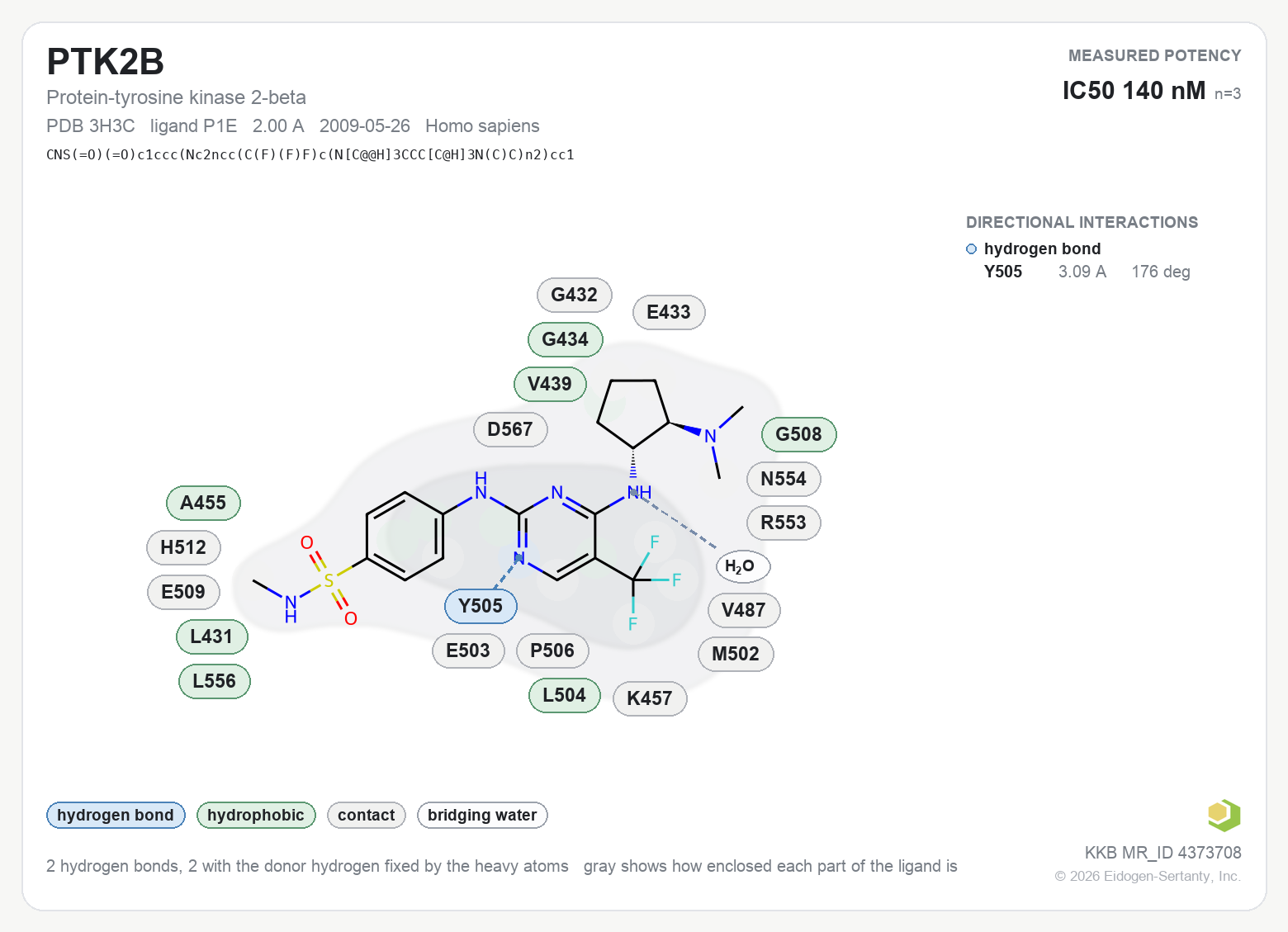Contact map for PTK2B with ligand P1E from PDB entry 3H3C, showing the ligand as a flat structure with its measured interactions labeled by residue.