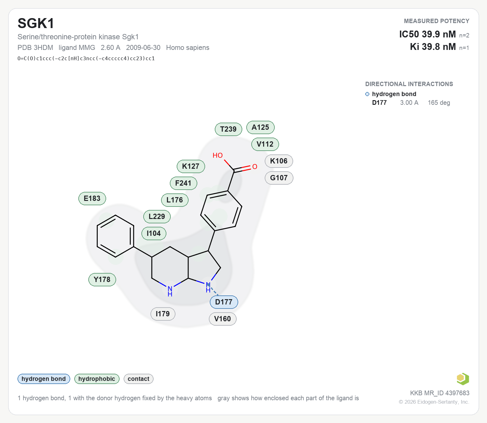 Contact map for SGK1 with ligand MMG from PDB entry 3HDM, showing the ligand as a flat structure with its measured interactions labeled by residue.