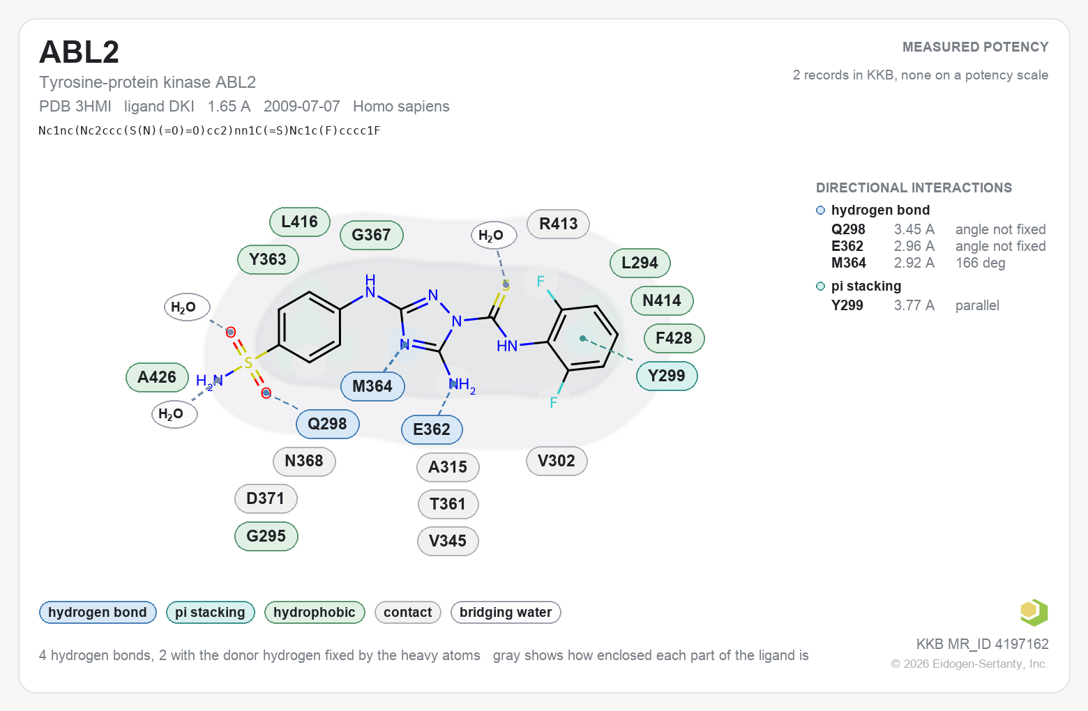 Contact map for ABL2 with ligand DKI from PDB entry 3HMI, showing the ligand as a flat structure with its measured interactions labeled by residue.