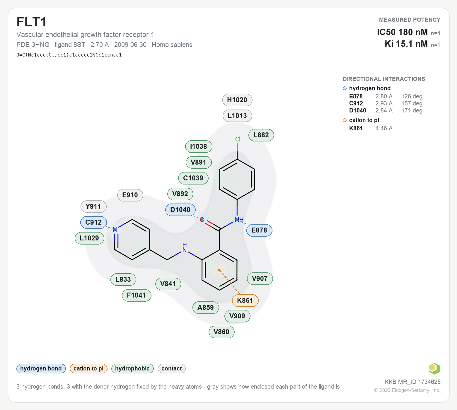 Contact map for FLT1 with ligand 8ST from PDB entry 3HNG, showing the ligand as a flat structure with its measured interactions labeled by residue.