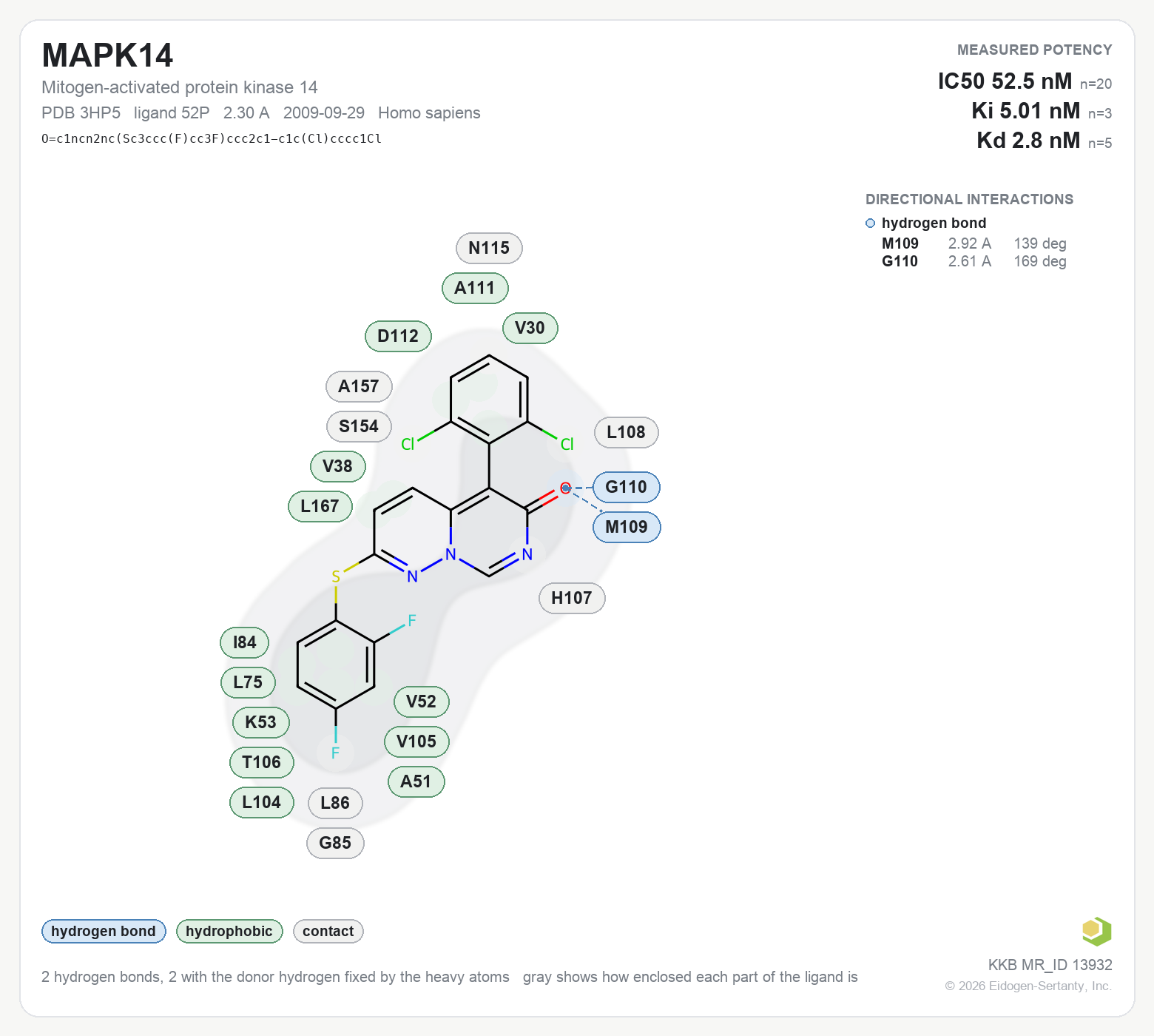 Contact map for MAPK14 with ligand 52P from PDB entry 3HP5, showing the ligand as a flat structure with its measured interactions labeled by residue.