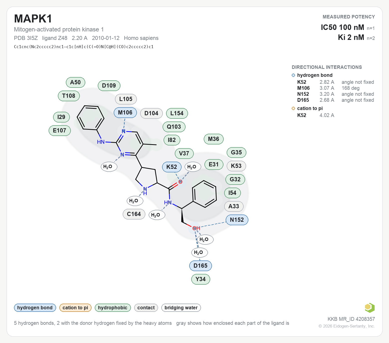 Contact map for MAPK1 with ligand Z48 from PDB entry 3I5Z, showing the ligand as a flat structure with its measured interactions labeled by residue.