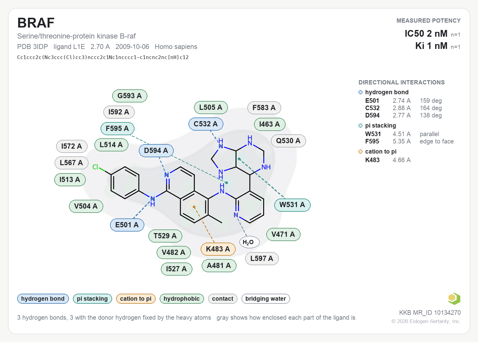 Contact map for BRAF with ligand L1E from PDB entry 3IDP, showing the ligand as a flat structure with its measured interactions labeled by residue.
