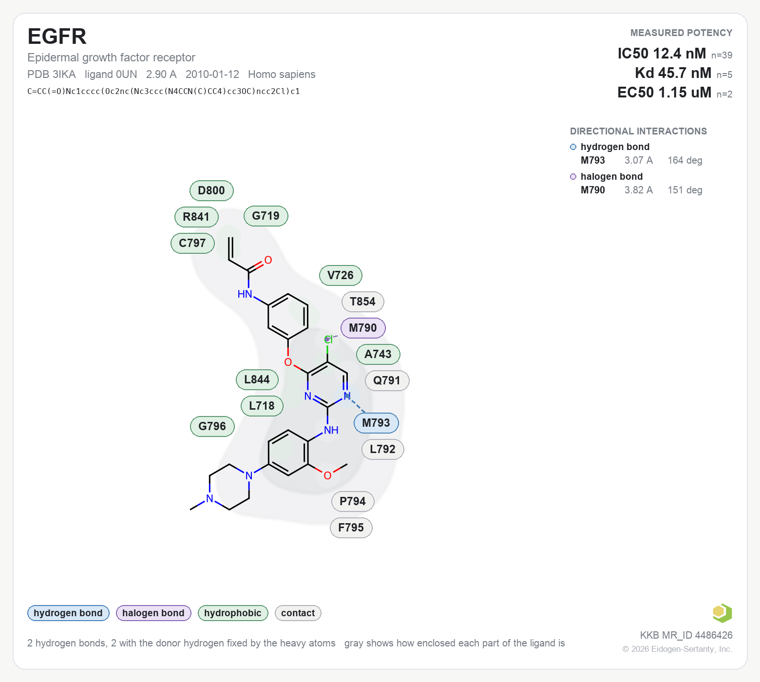 Contact map for EGFR with ligand 0UN from PDB entry 3IKA, showing the ligand as a flat structure with its measured interactions labeled by residue.