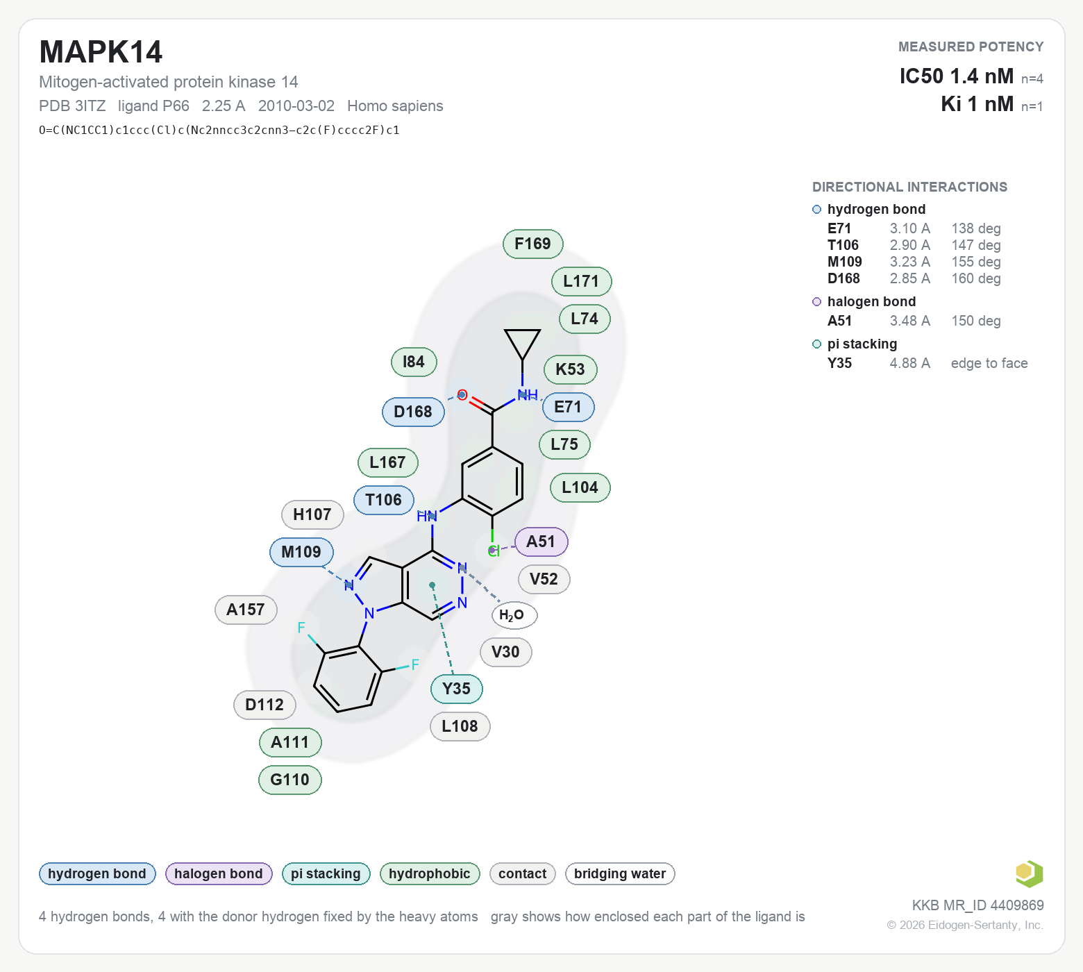 Contact map for MAPK14 with ligand P66 from PDB entry 3ITZ, showing the ligand as a flat structure with its measured interactions labeled by residue.