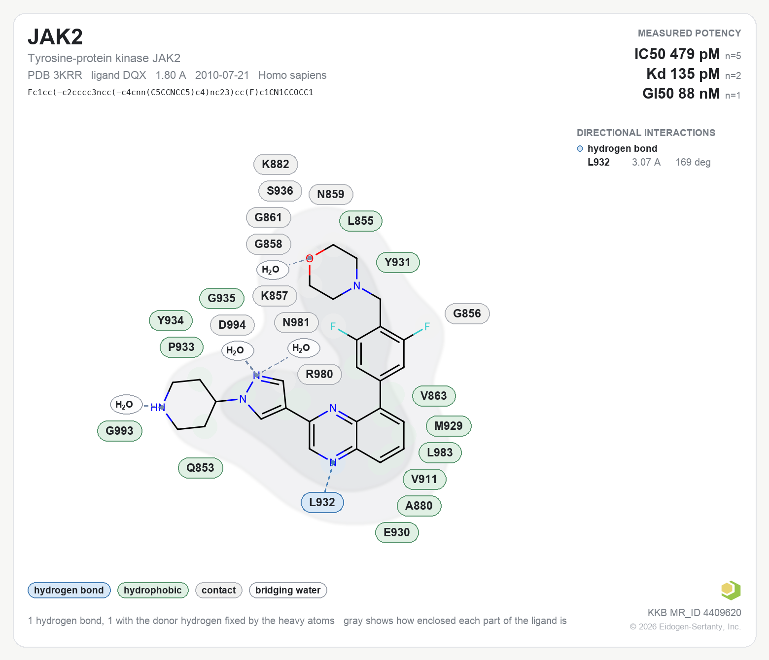 Contact map for JAK2 with ligand DQX from PDB entry 3KRR, showing the ligand as a flat structure with its measured interactions labeled by residue.