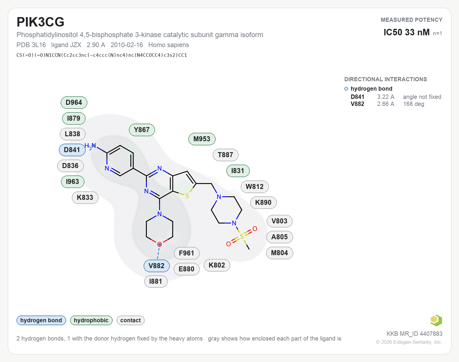 Contact map for PIK3CG with ligand JZX from PDB entry 3L16, showing the ligand as a flat structure with its measured interactions labeled by residue.
