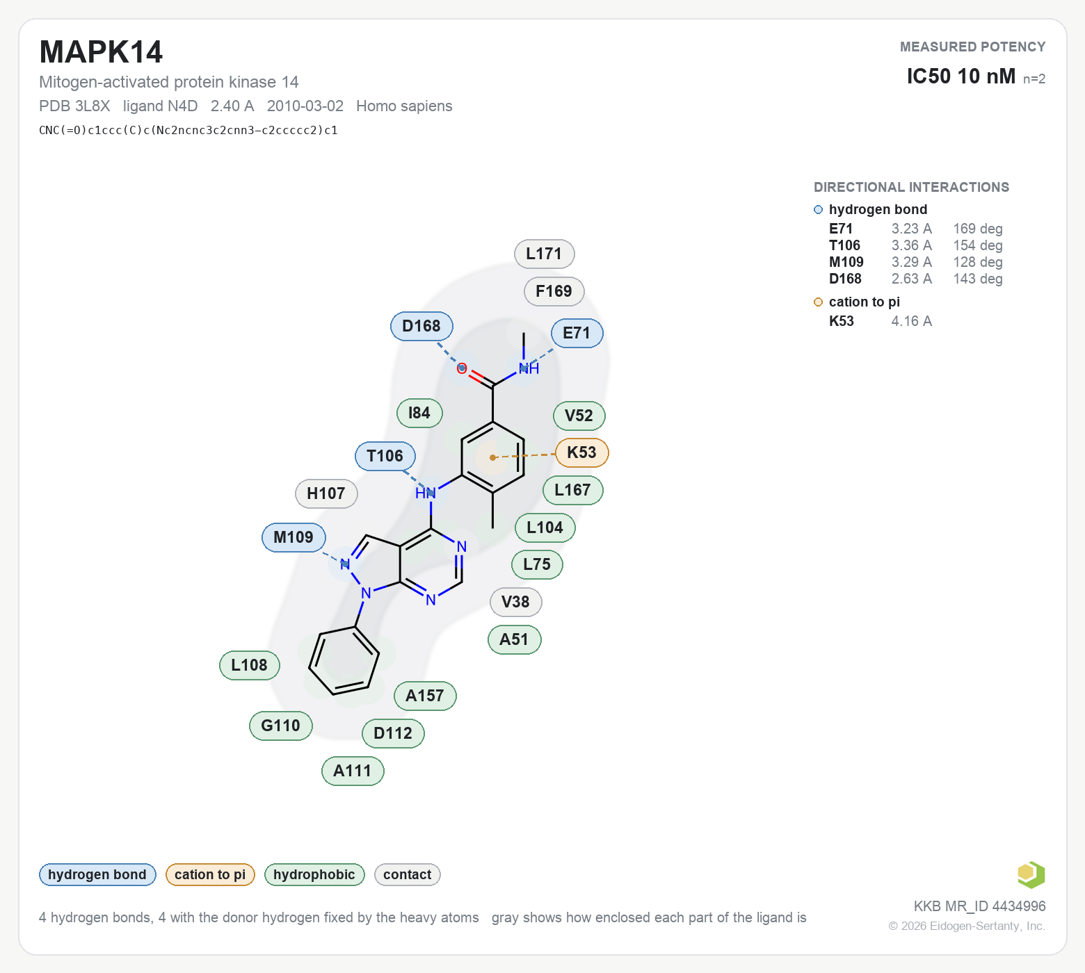 Contact map for MAPK14 with ligand N4D from PDB entry 3L8X, IC50 10 nM in the Kinase Knowledgebase, showing the measured interactions on the flat structure