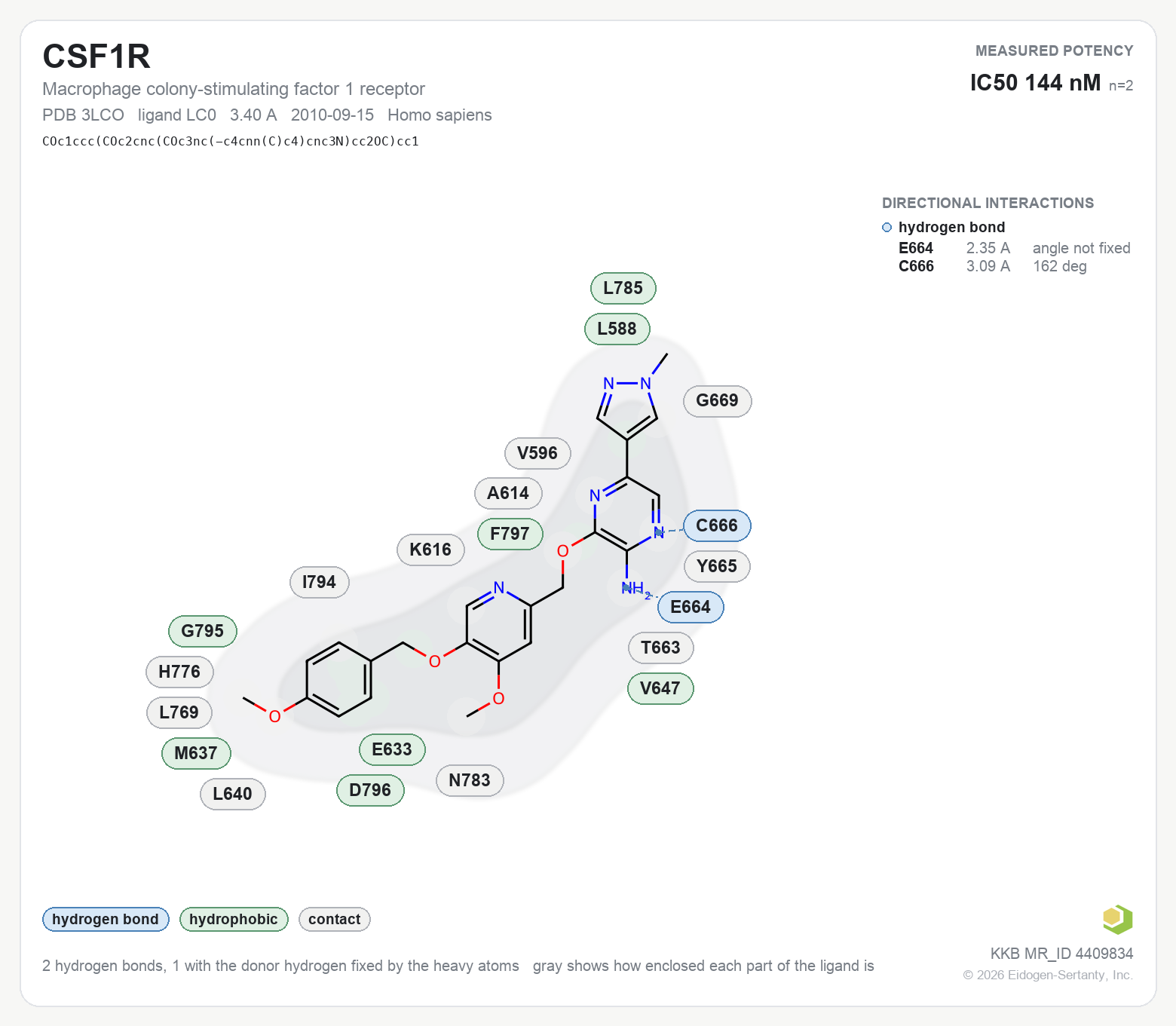 Contact map for CSF1R with ligand LC0 from PDB entry 3LCO, showing the ligand as a flat structure with its measured interactions labeled by residue.