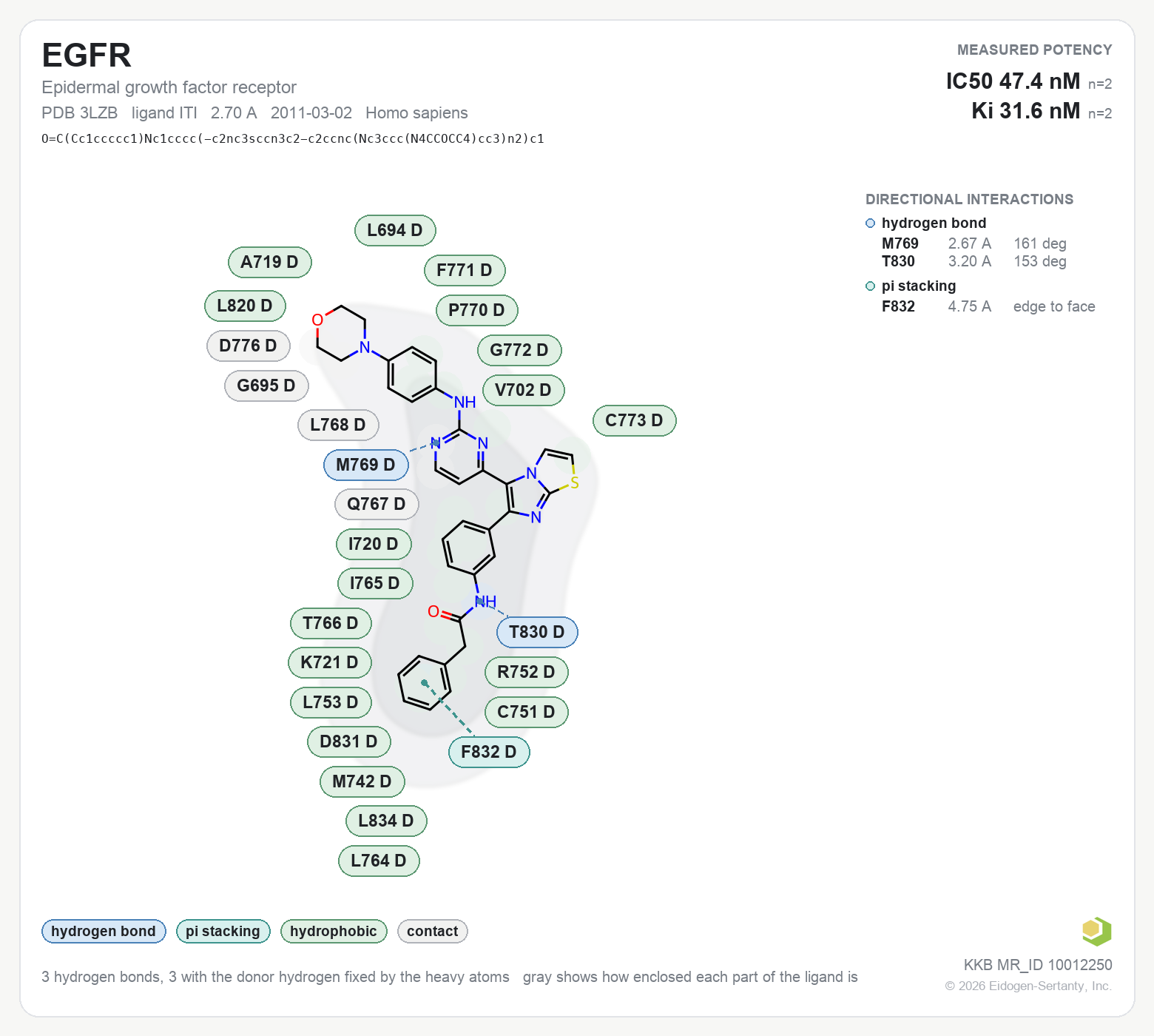 Contact map for EGFR with ligand ITI from PDB entry 3LZB, showing the ligand as a flat structure with its measured interactions labeled by residue.
