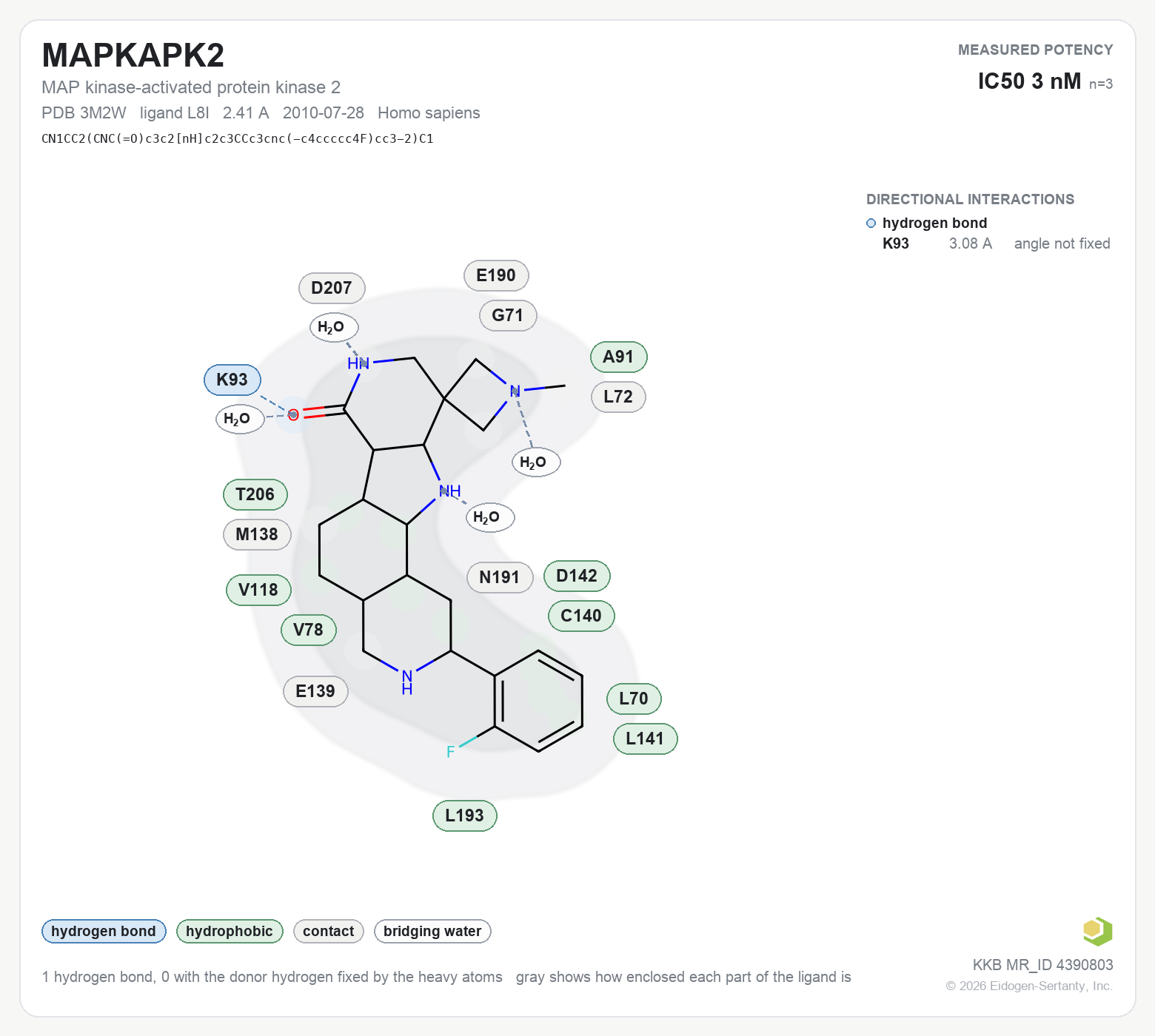 Contact map for MAPKAPK2 with ligand L8I from PDB entry 3M2W, showing the ligand as a flat structure with its measured interactions labeled by residue.