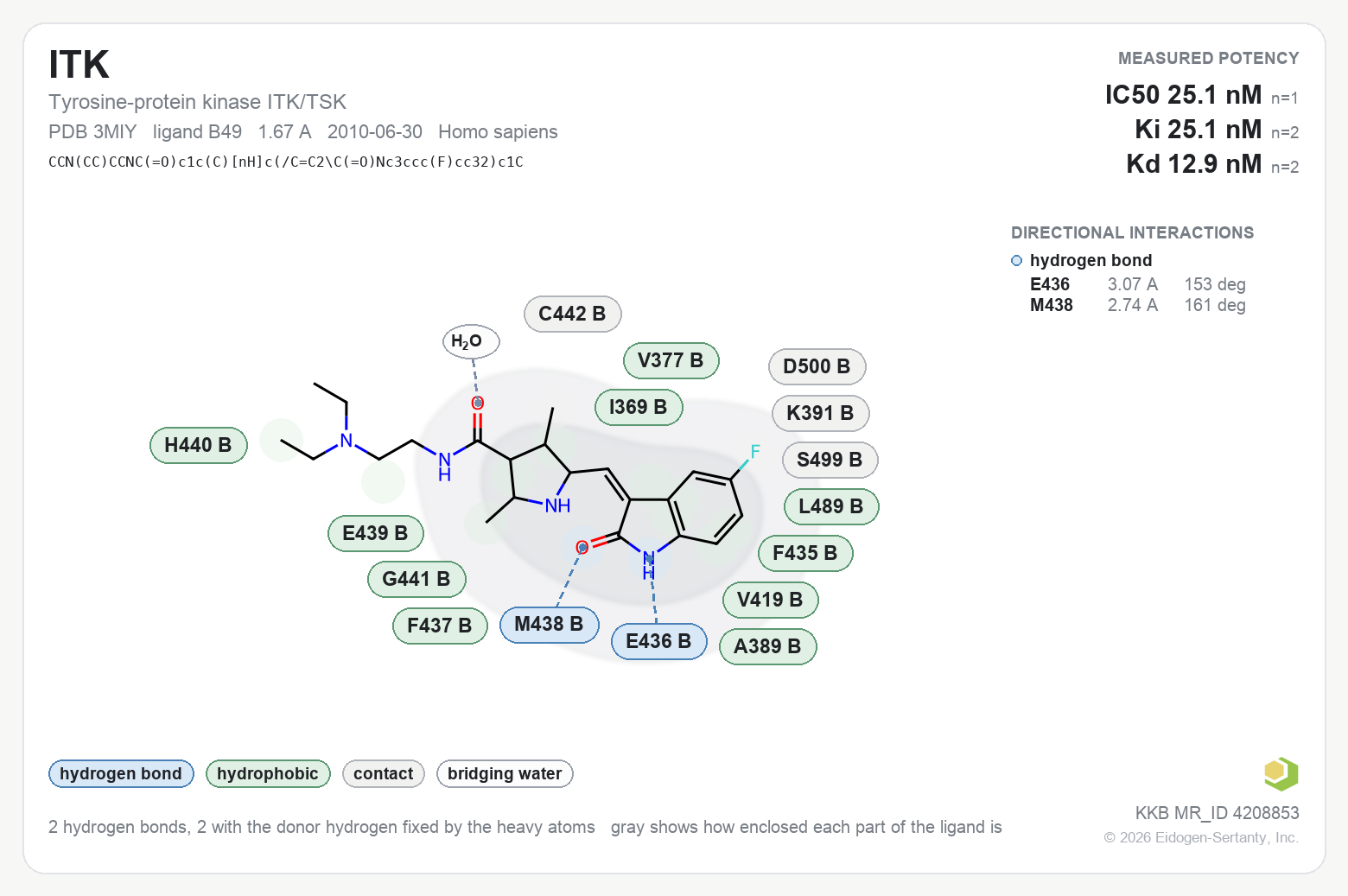 Contact map for ITK with ligand B49 from PDB entry 3MIY, IC50 25.1 nM in the Kinase Knowledgebase, showing the measured interactions on the flat structure