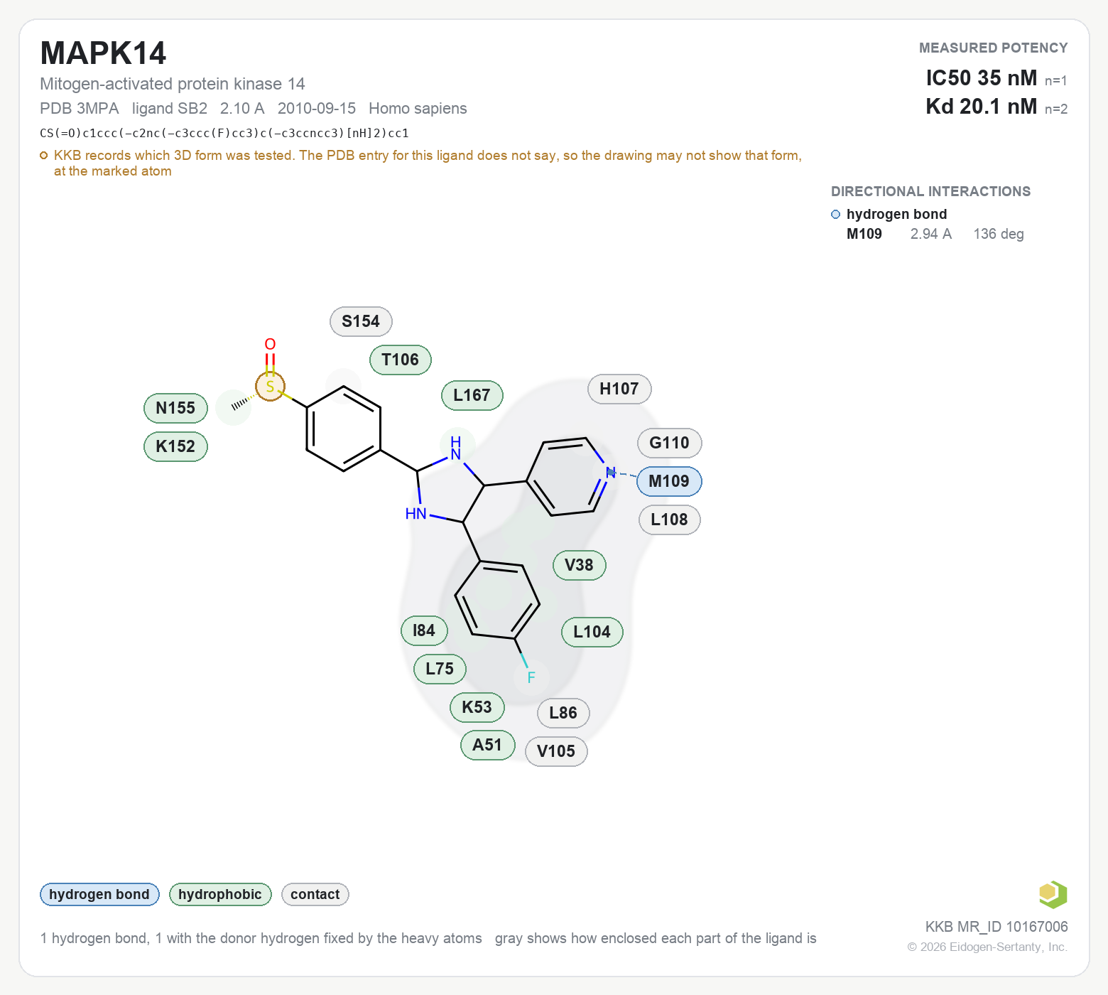 Contact map for MAPK14 with ligand SB2 from PDB entry 3MPA, showing the ligand as a flat structure with its measured interactions labeled by residue.