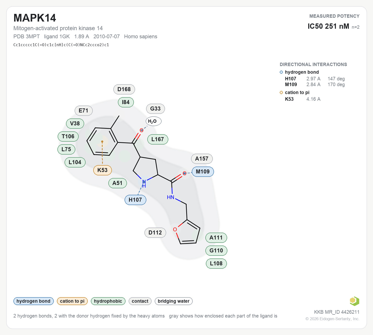 Contact map for MAPK14 with ligand 1GK from PDB entry 3MPT, showing the ligand as a flat structure with its measured interactions labeled by residue.