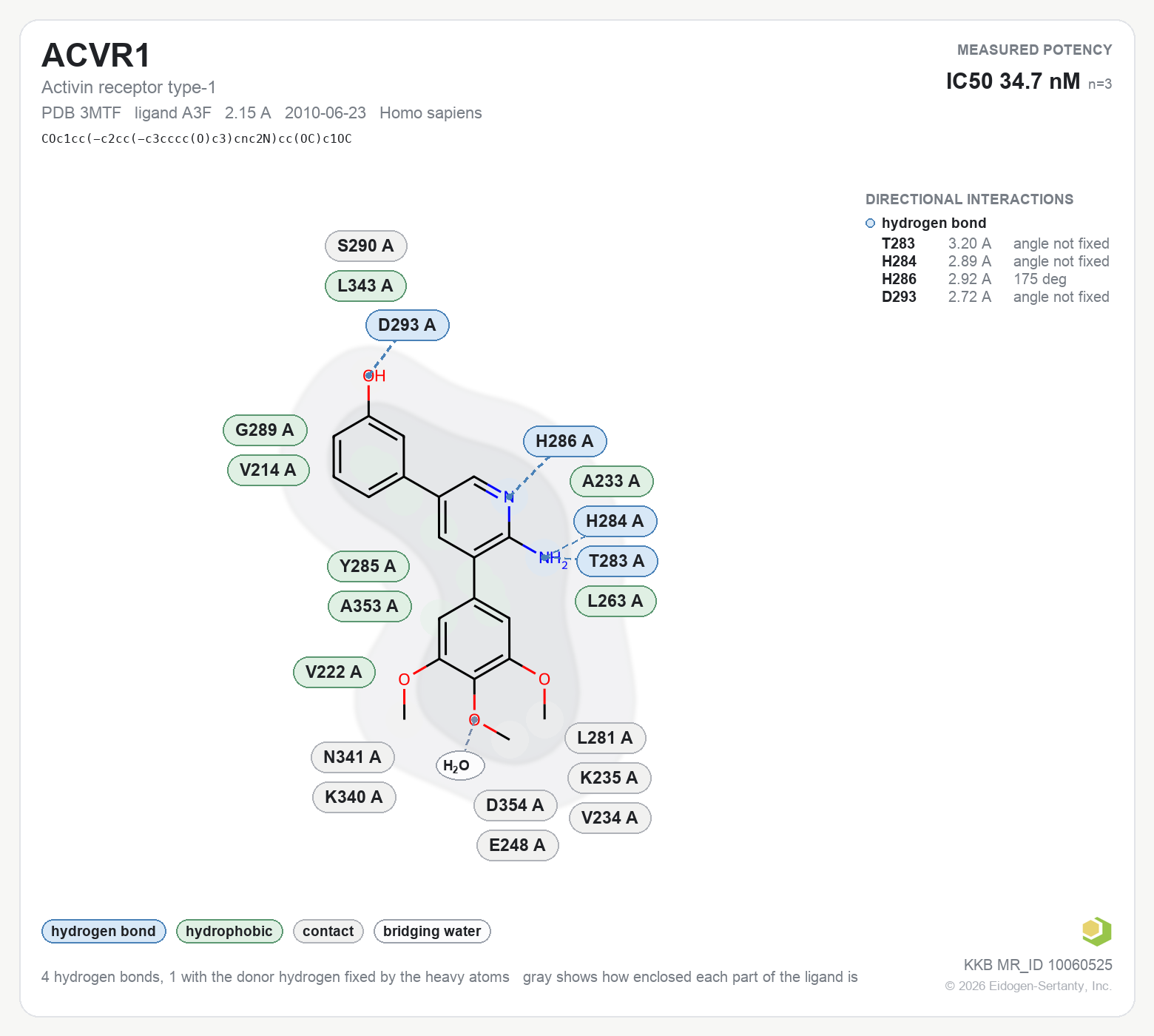 Contact map for ACVR1 with ligand A3F from PDB entry 3MTF, showing the ligand as a flat structure with its measured interactions labeled by residue.