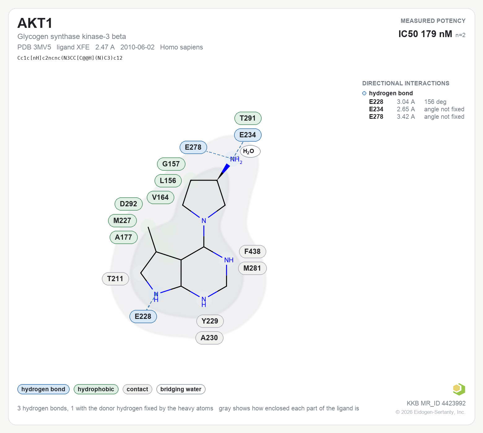 Contact map for AKT1 with ligand XFE from PDB entry 3MV5, showing the ligand as a flat structure with its measured interactions labeled by residue.