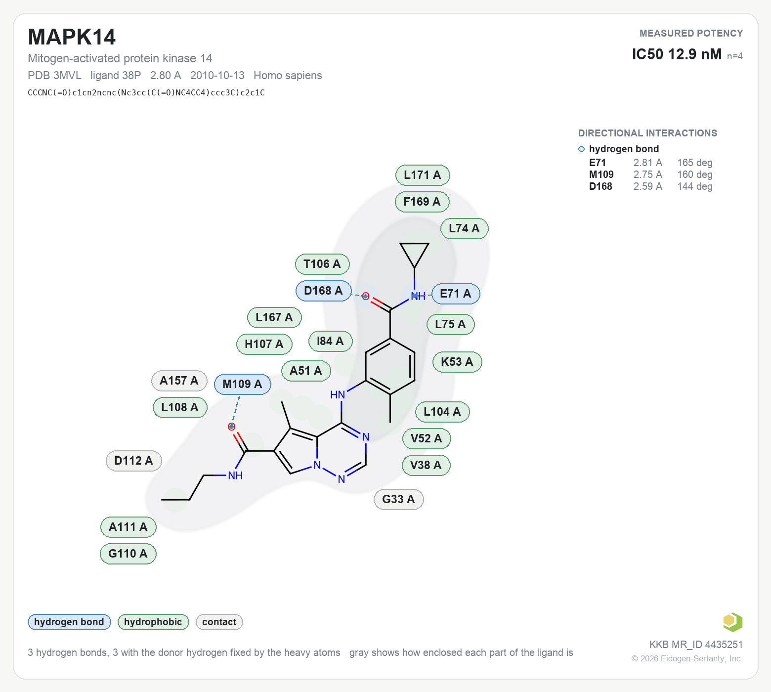 Contact map for MAPK14 with ligand 38P from PDB entry 3MVL, showing the ligand as a flat structure with its measured interactions labeled by residue.
