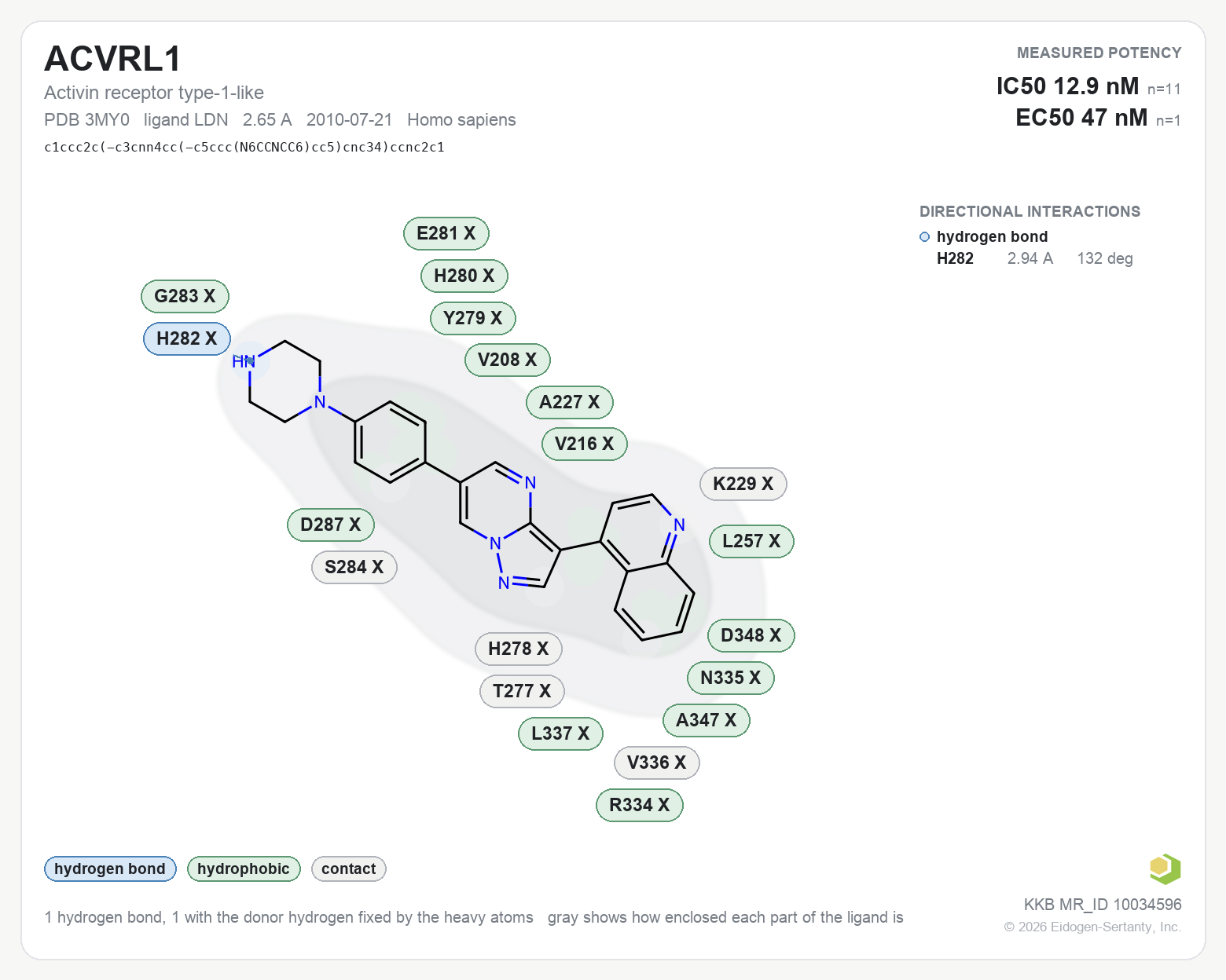Contact map for ACVRL1 with ligand LDN from PDB entry 3MY0, showing the ligand as a flat structure with its measured interactions labeled by residue.
