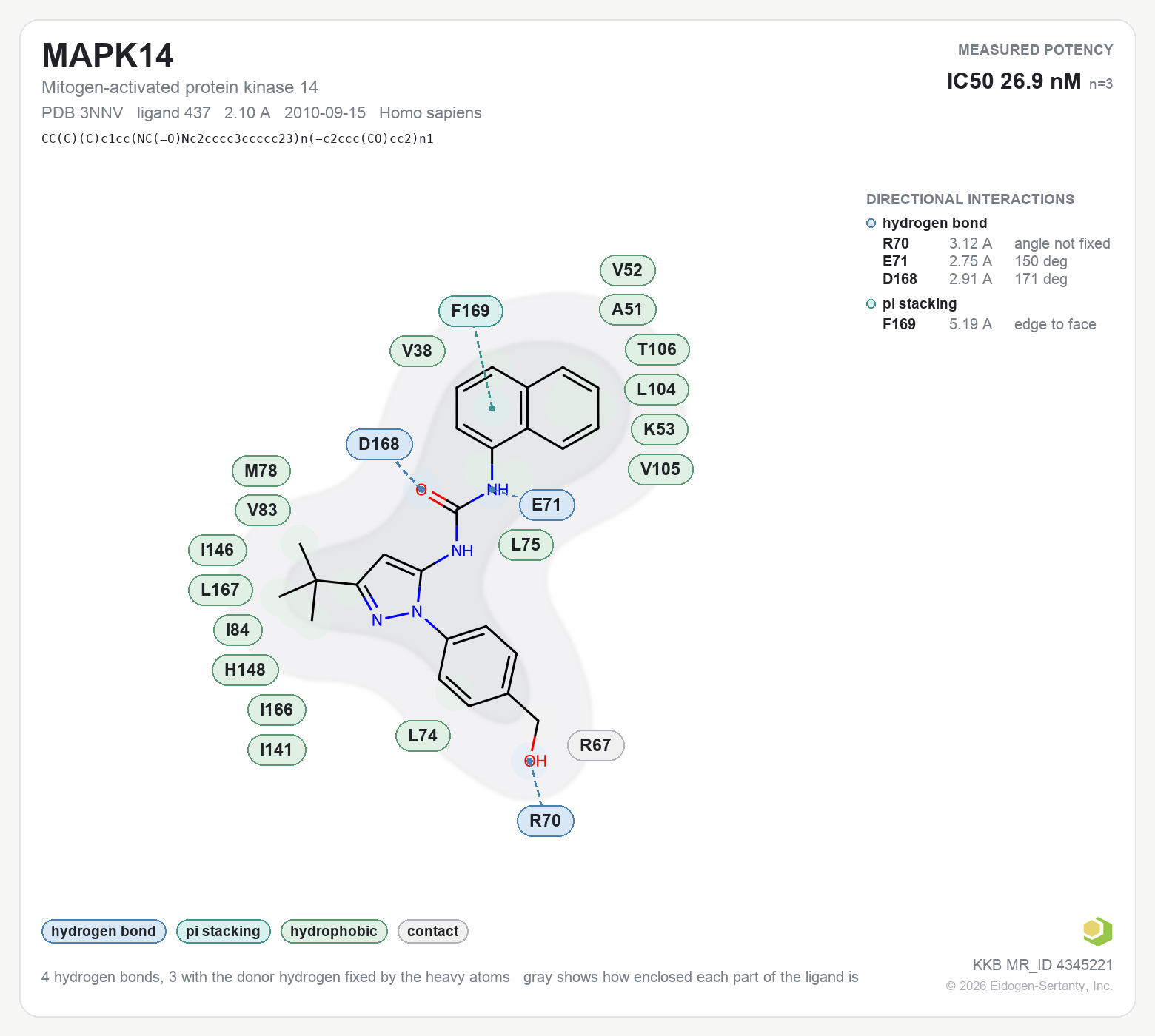 Contact map for MAPK14 with ligand 437 from PDB entry 3NNV, showing the ligand as a flat structure with its measured interactions labeled by residue.