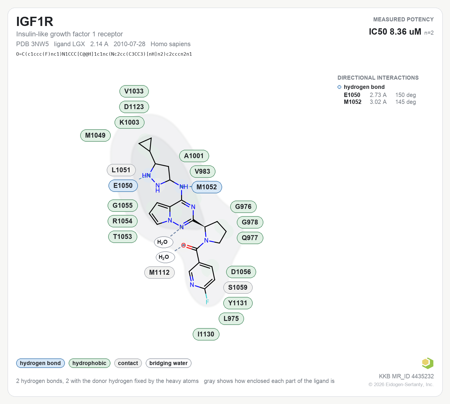 Contact map for IGF1R with ligand LGX from PDB entry 3NW5, showing the ligand as a flat structure with its measured interactions labeled by residue.