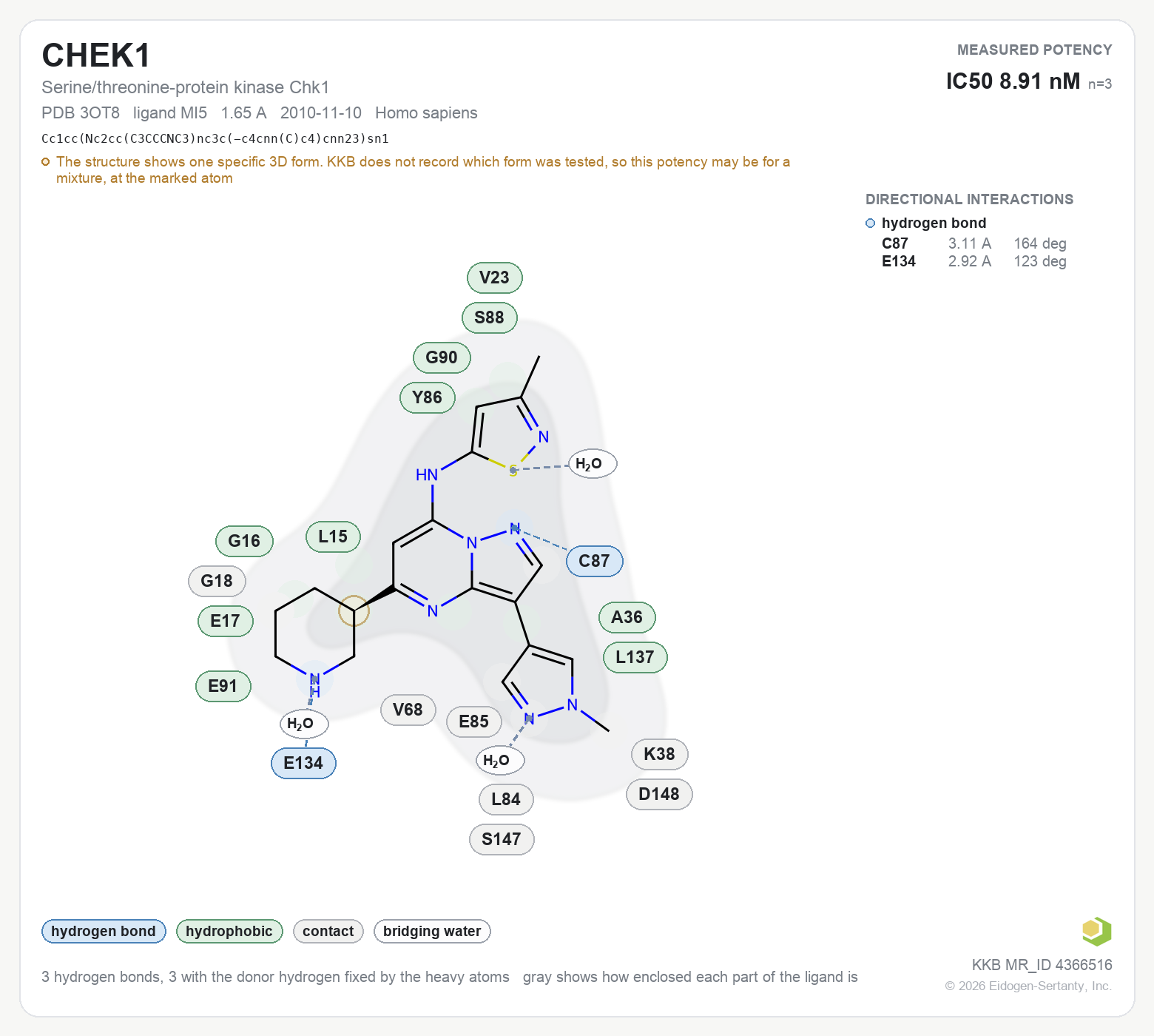 Contact map for CHEK1 with ligand MI5 from PDB entry 3OT8, showing the ligand as a flat structure with its measured interactions labeled by residue.