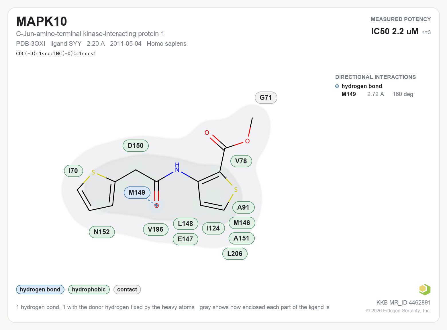 Contact map for MAPK10 with ligand SYY from PDB entry 3OXI, showing the ligand as a flat structure with its measured interactions labeled by residue.