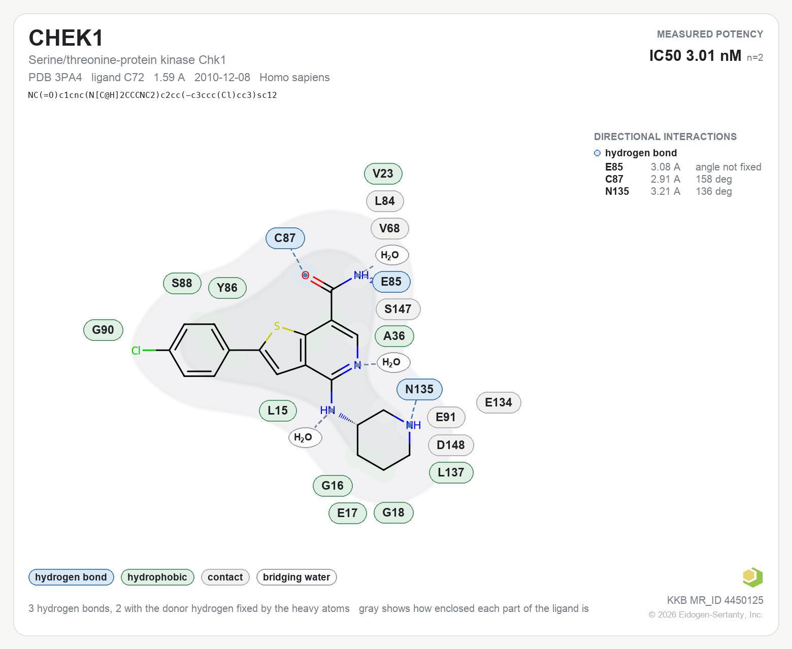 Contact map for CHEK1 with ligand C72 from PDB entry 3PA4, IC50 3.01 nM in the Kinase Knowledgebase, showing the measured interactions on the flat structure