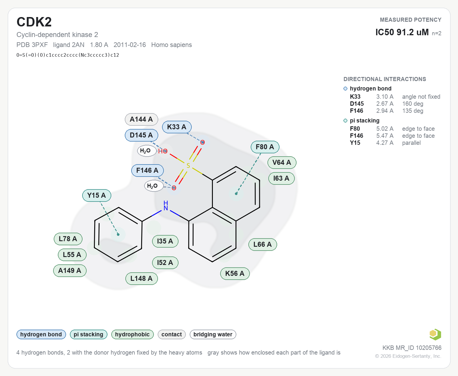 Contact map for CDK2 with ligand 2AN from PDB entry 3PXF, showing the ligand as a flat structure with its measured interactions labeled by residue.