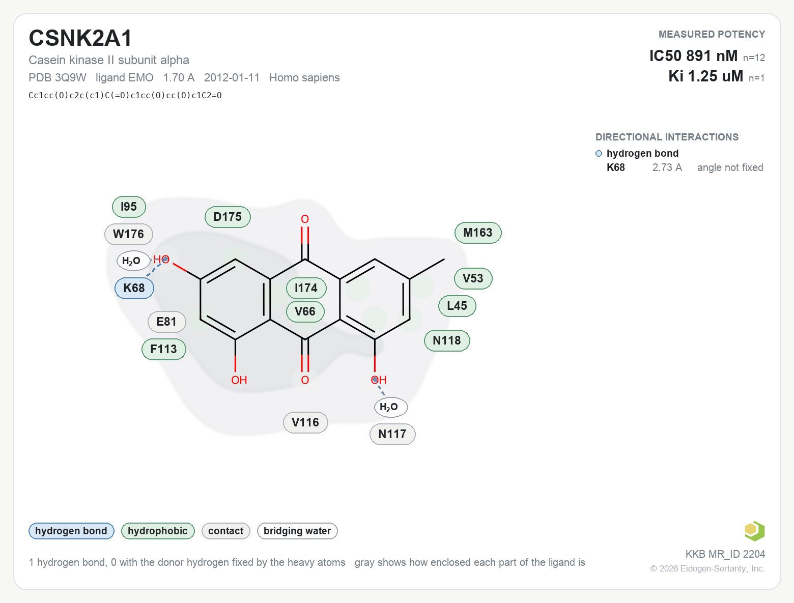 Contact map for CSNK2A1 with ligand EMO from PDB entry 3Q9W, showing the ligand as a flat structure with its measured interactions labeled by residue.