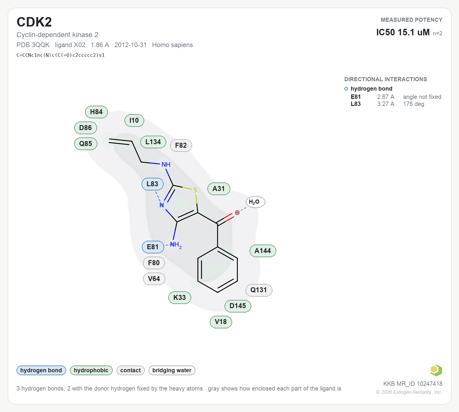 Contact map for CDK2 with ligand X02 from PDB entry 3QQK, showing the ligand as a flat structure with its measured interactions labeled by residue.