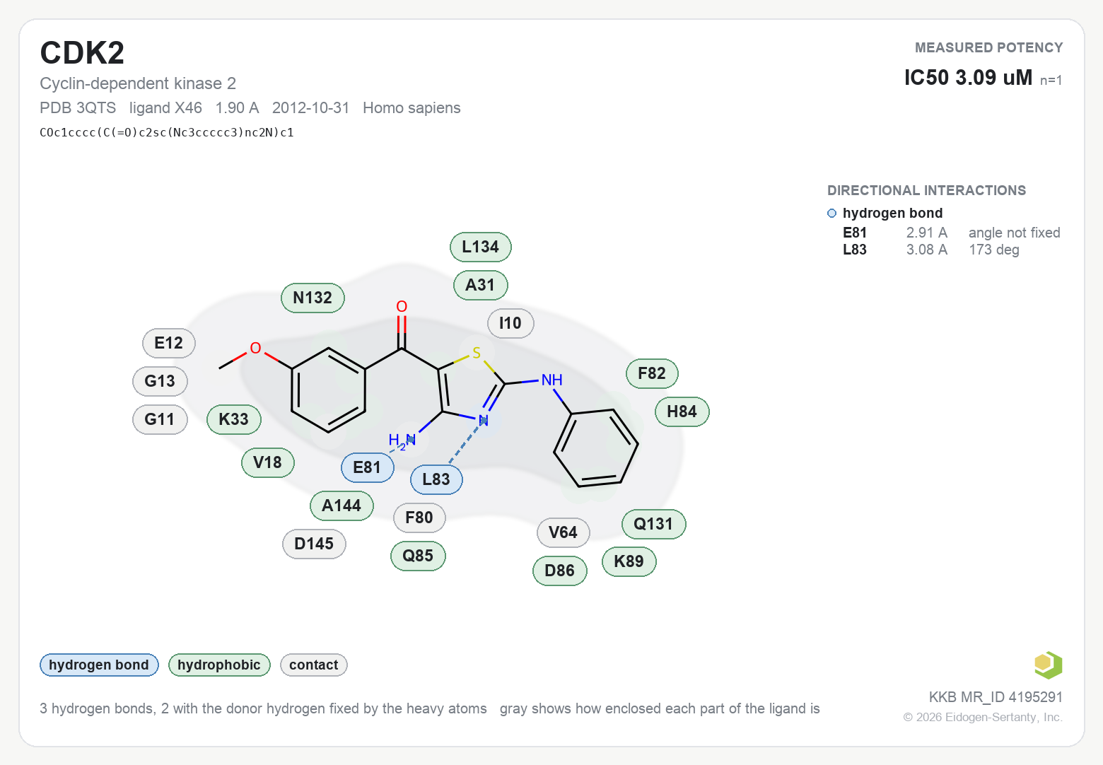 Kinase contact map: CDK2 with ligand X46 from PDB entry 3QTS, IC50 3.09 uM in the Kinase Knowledgebase