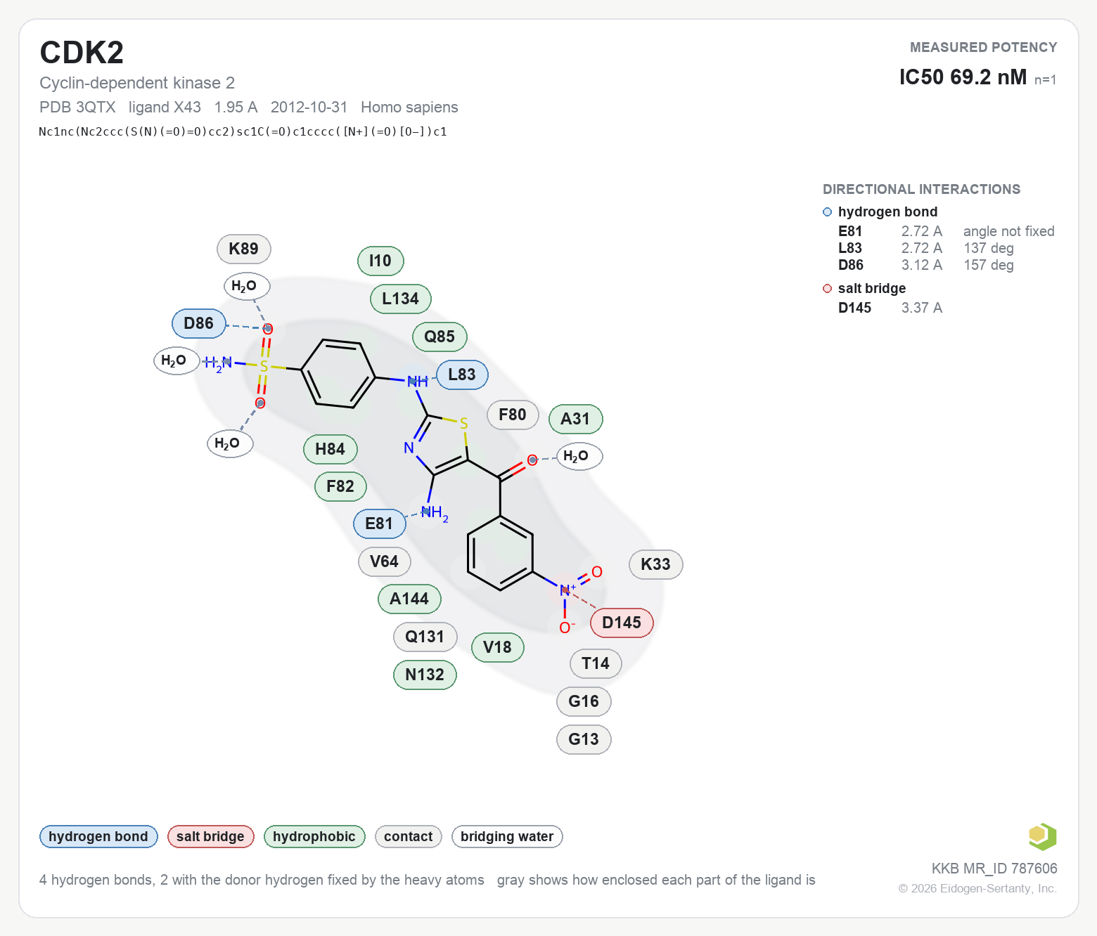Contact map for CDK2 with ligand X43 from PDB entry 3QTX, showing the ligand as a flat structure with its measured interactions labeled by residue.