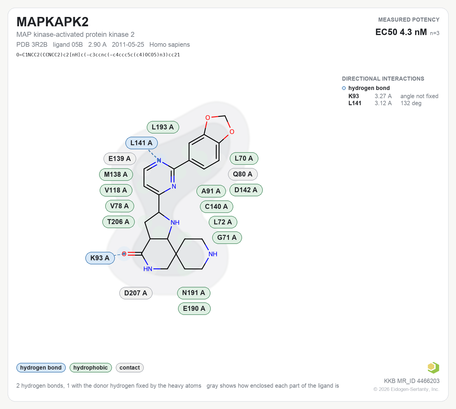 Contact map for MAPKAPK2 with ligand 05B from PDB entry 3R2B, showing the ligand as a flat structure with its measured interactions labeled by residue.