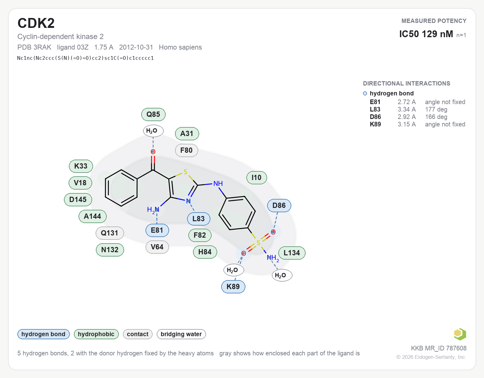 Contact map for CDK2 with ligand 03Z from PDB entry 3RAK, showing the ligand as a flat structure with its measured interactions labeled by residue.