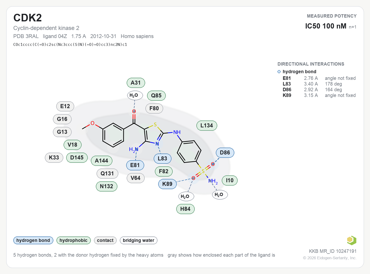 Contact map for CDK2 with ligand 04Z from PDB entry 3RAL, showing the ligand as a flat structure with its measured interactions labeled by residue.