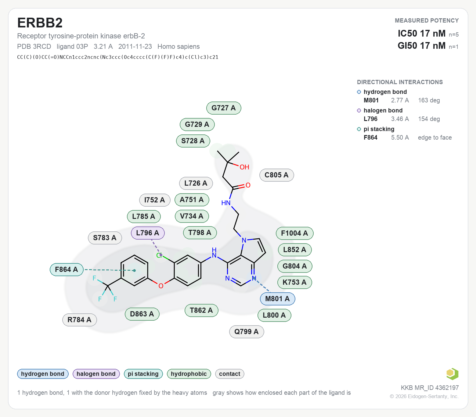 Contact map for ERBB2 with ligand 03P from PDB entry 3RCD, showing the ligand as a flat structure with its measured interactions labeled by residue.