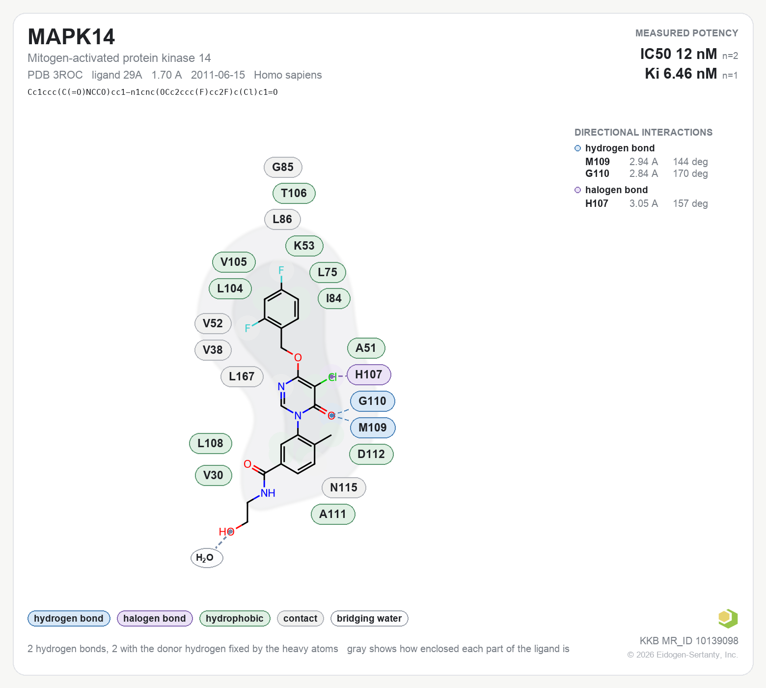 Contact map for MAPK14 with ligand 29A from PDB entry 3ROC, IC50 12 nM in the Kinase Knowledgebase, showing the measured interactions on the flat structure