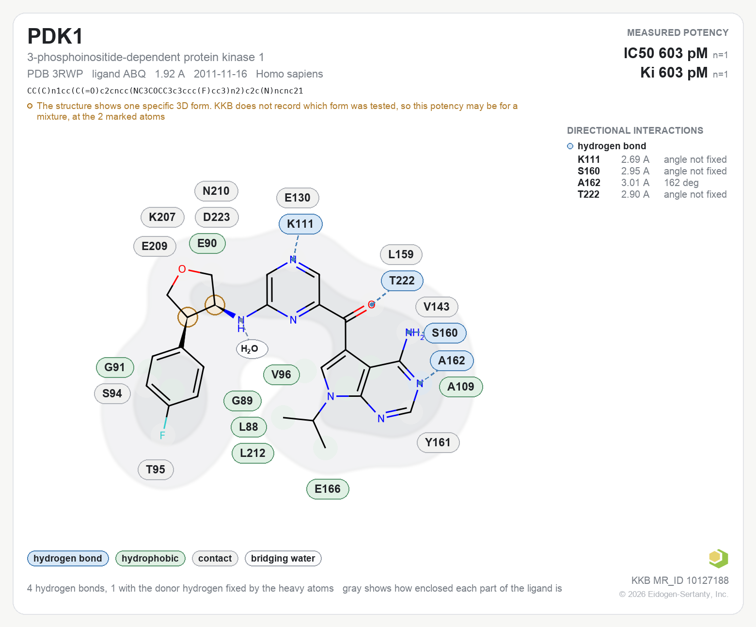Contact map for PDK1 with ligand ABQ from PDB entry 3RWP, showing the ligand as a flat structure with its measured interactions labeled by residue.