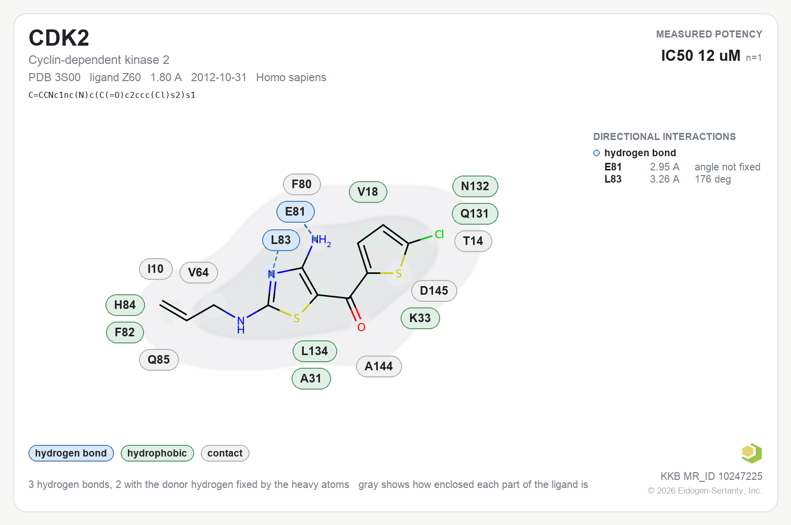 Contact map for CDK2 with ligand Z60 from PDB entry 3S00, showing the ligand as a flat structure with its measured interactions labeled by residue.
