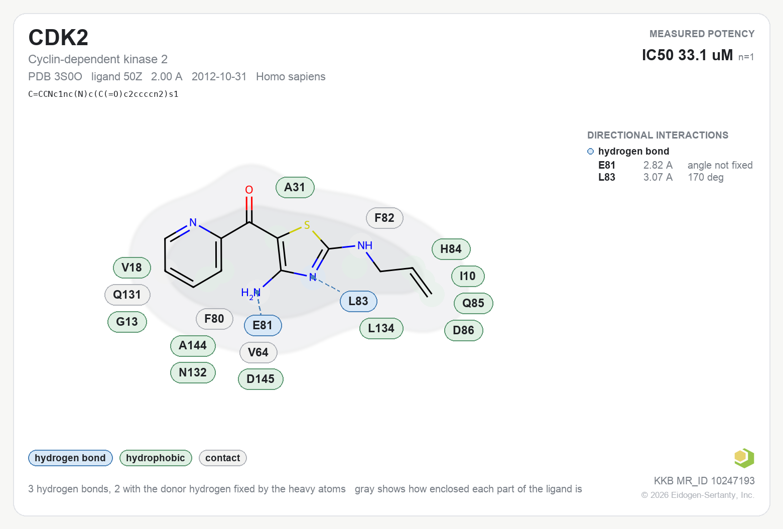 Contact map for CDK2 with ligand 50Z from PDB entry 3S0O, showing the ligand as a flat structure with its measured interactions labeled by residue.