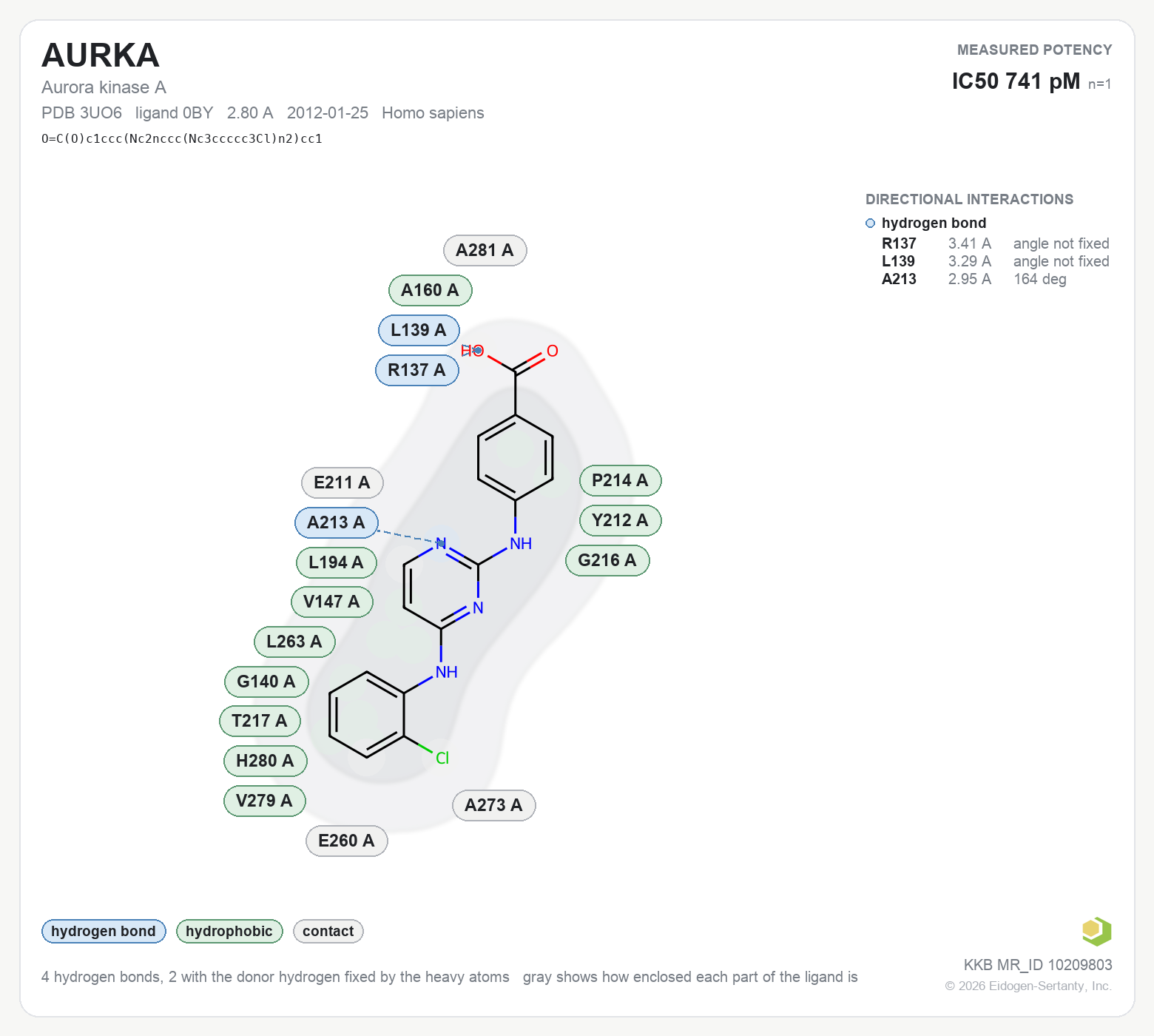 Contact map for AURKA with ligand 0BY from PDB entry 3UO6, IC50 0.741 nM in the Kinase Knowledgebase, showing the measured interactions on the flat structure