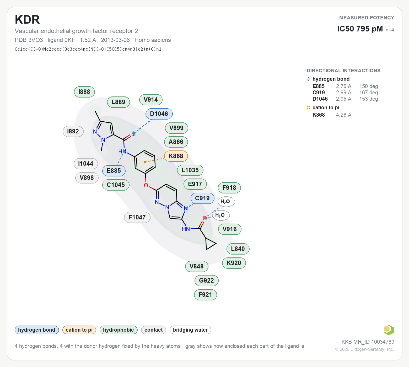Contact map for KDR with ligand 0KF from PDB entry 3VO3, IC50 0.795 nM in the Kinase Knowledgebase, showing the measured interactions on the flat structure