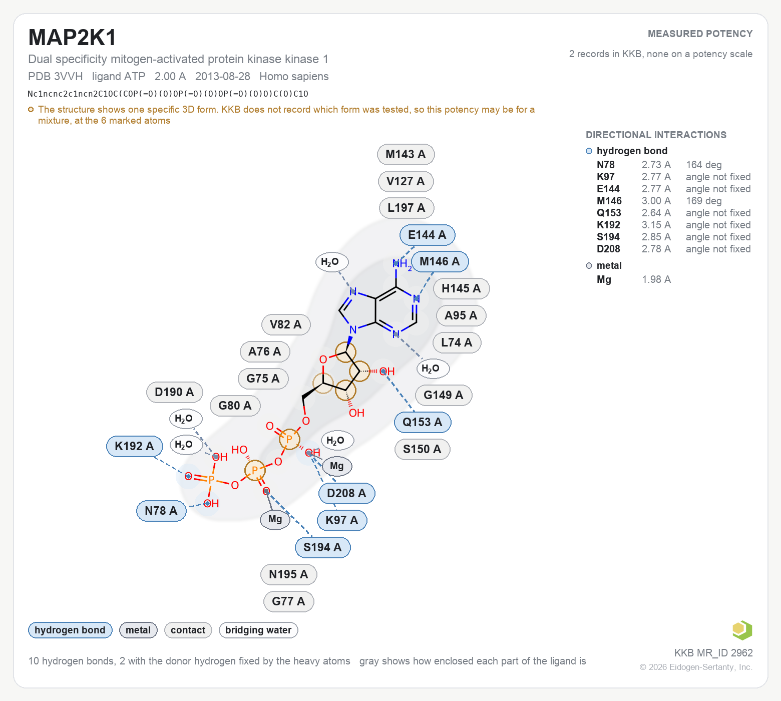 Contact map for MAP2K1 with ligand ATP from PDB entry 3VVH, showing the ligand as a flat structure with its measured interactions labeled by residue.
