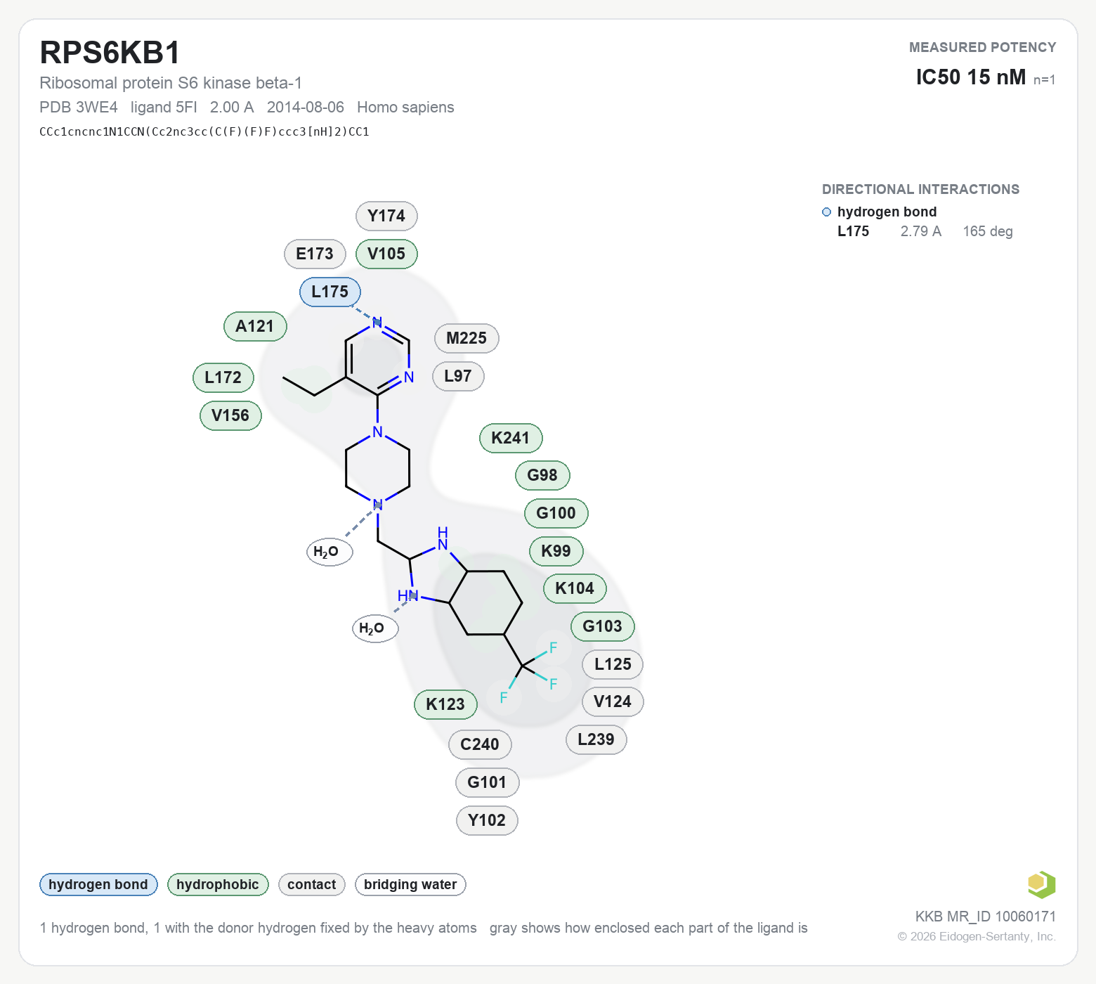Contact map for RPS6KB1 with ligand 5FI from PDB entry 3WE4, showing the ligand as a flat structure with its measured interactions labeled by residue.